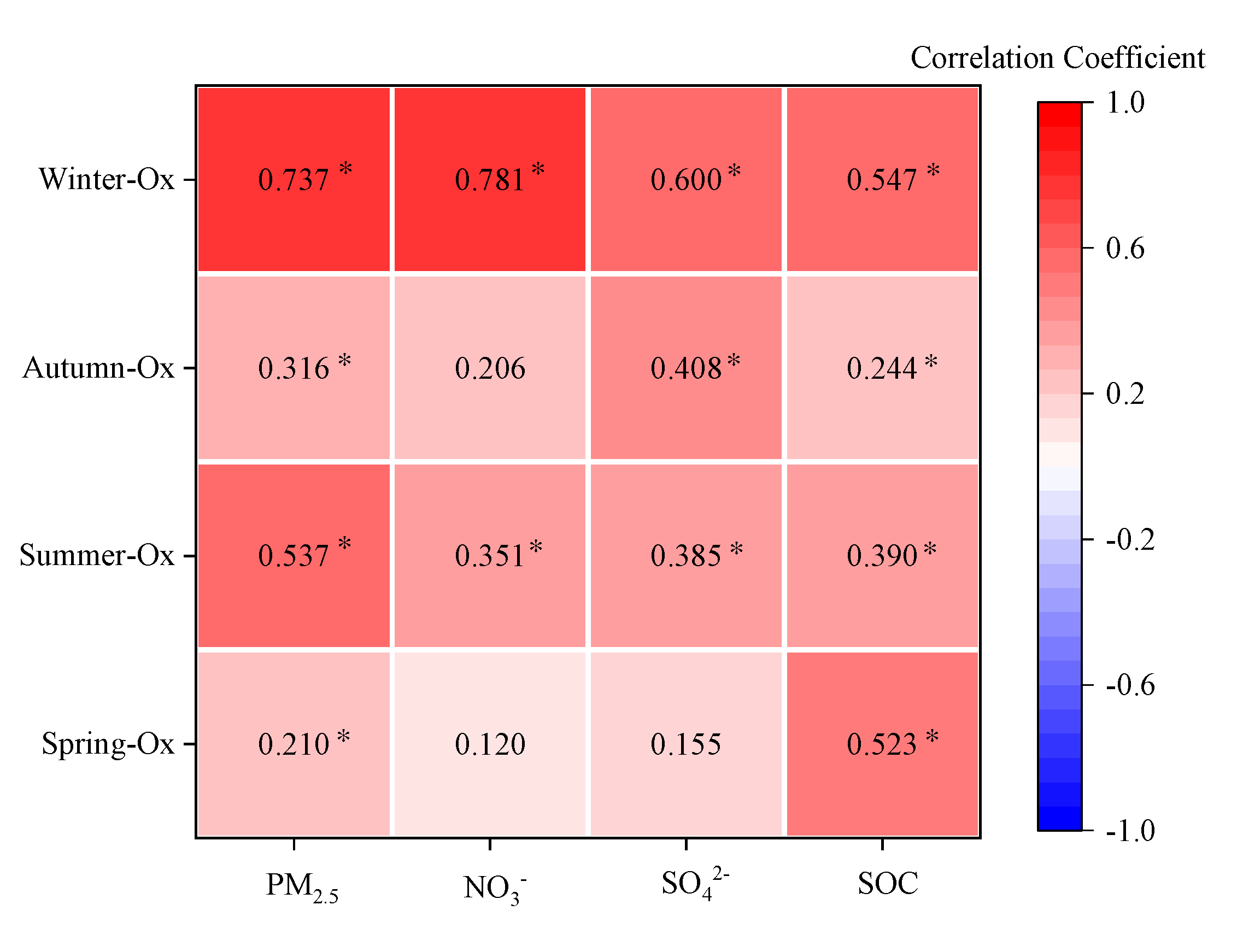 Preprints 98229 g011