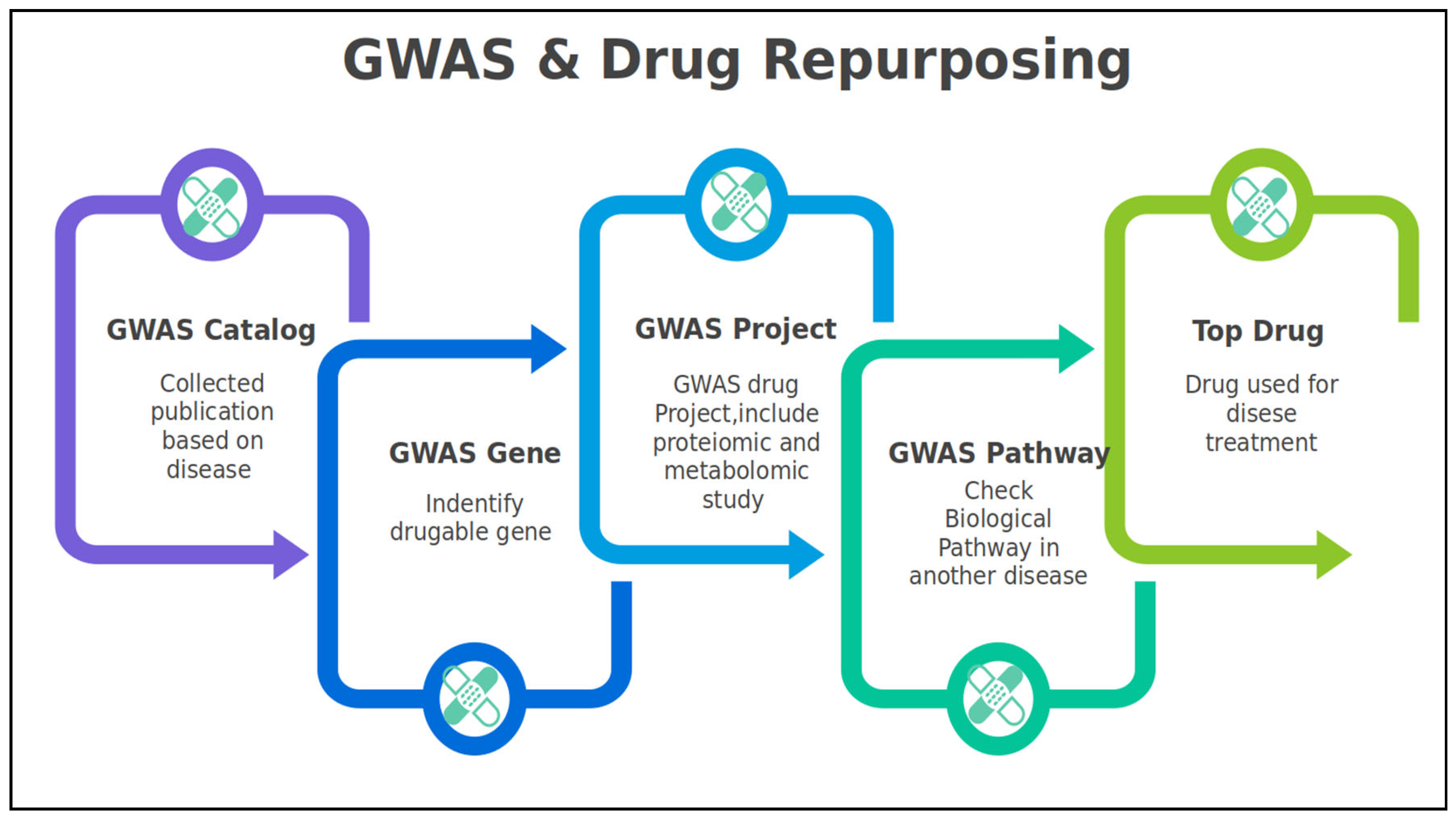 Preprints 104025 g002