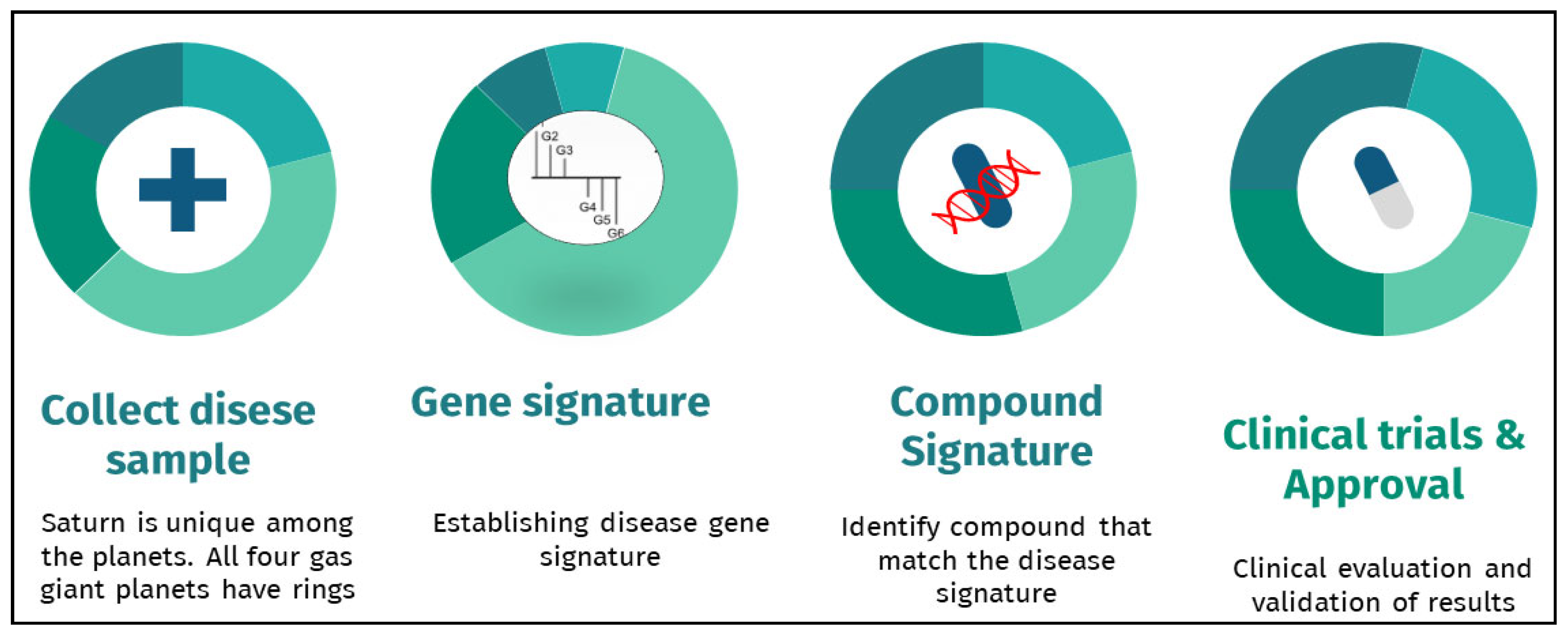 Preprints 104025 g003