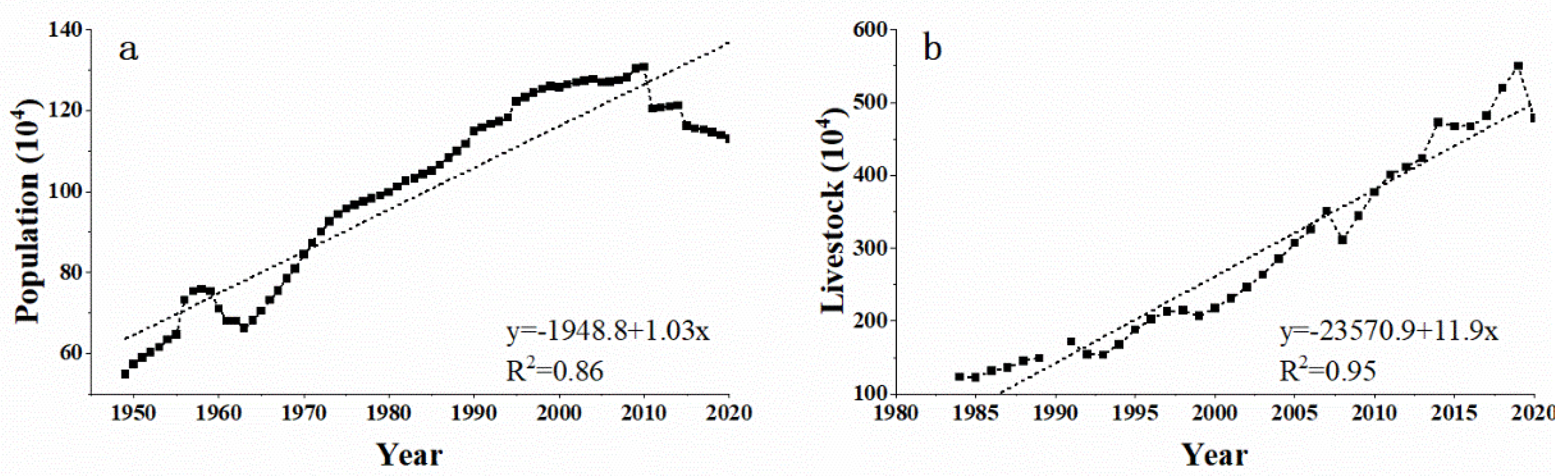 Preprints 108323 g006