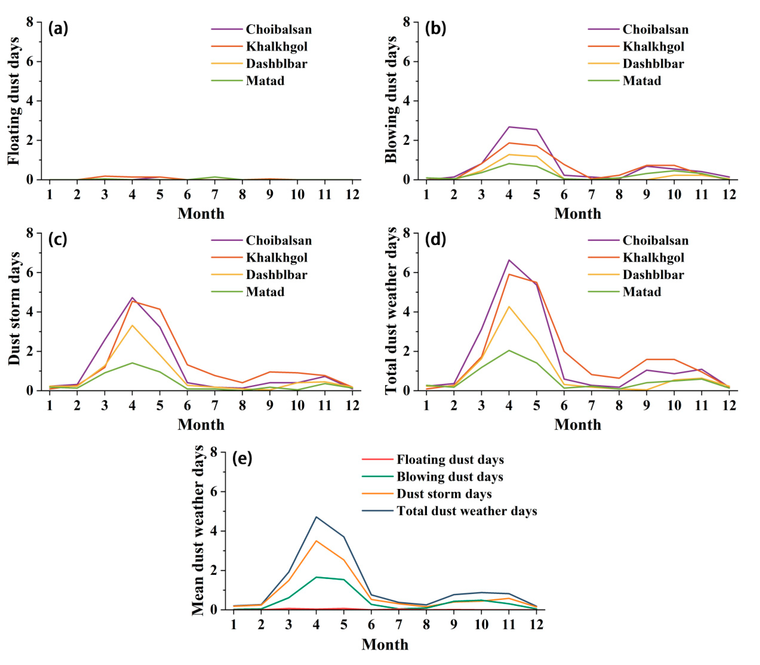 Preprints 87616 g005