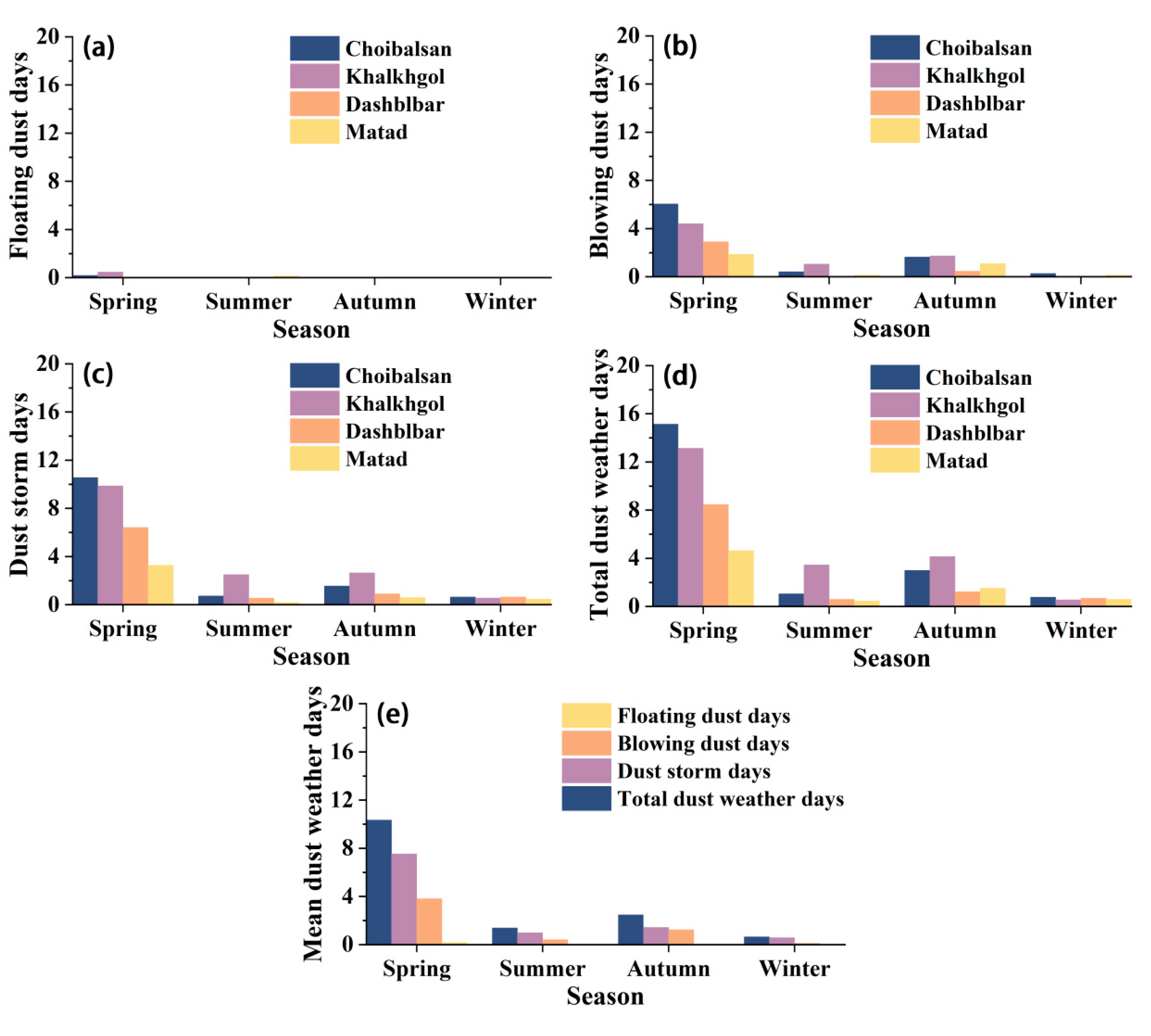 Preprints 87616 g006