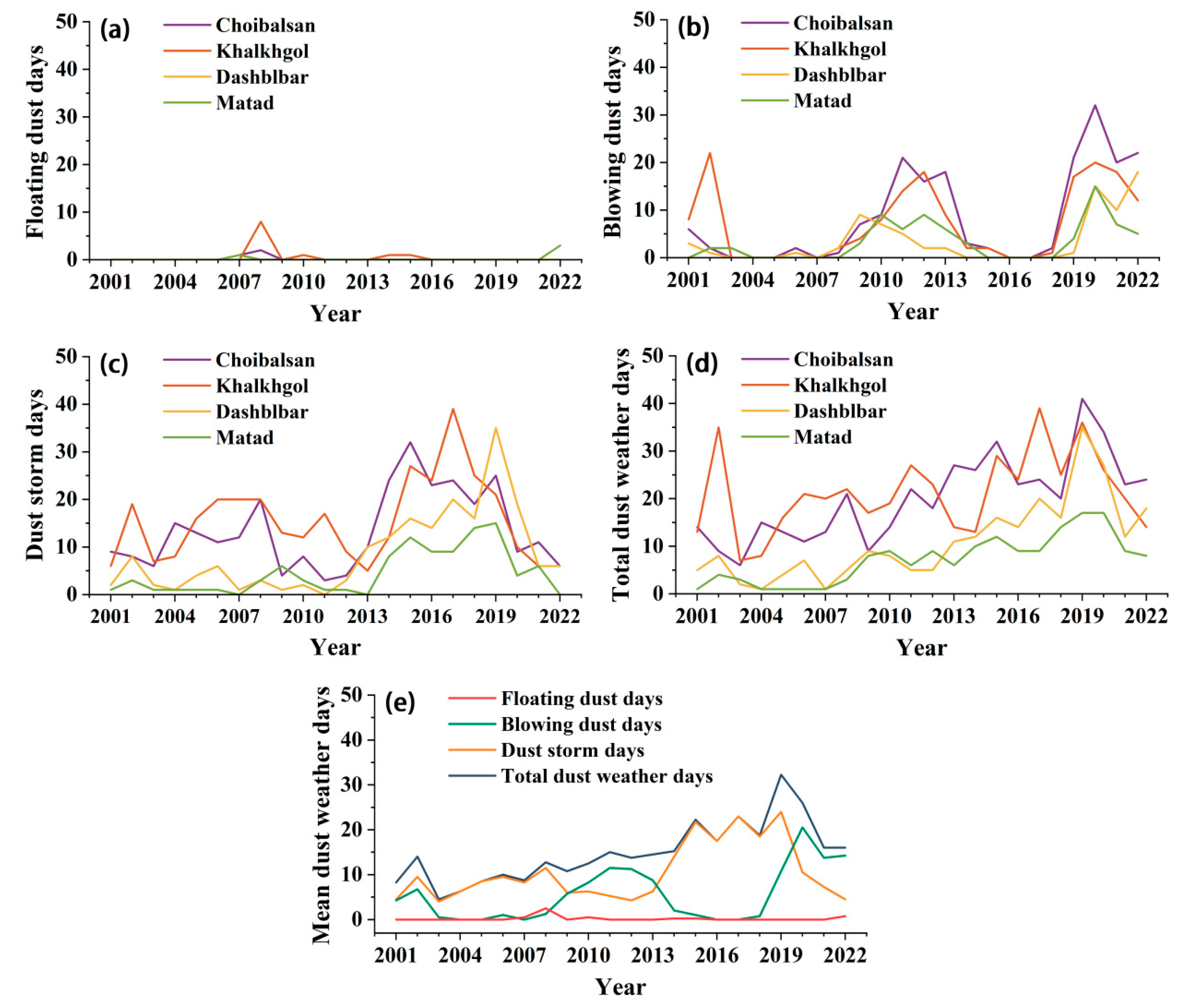 Preprints 87616 g007