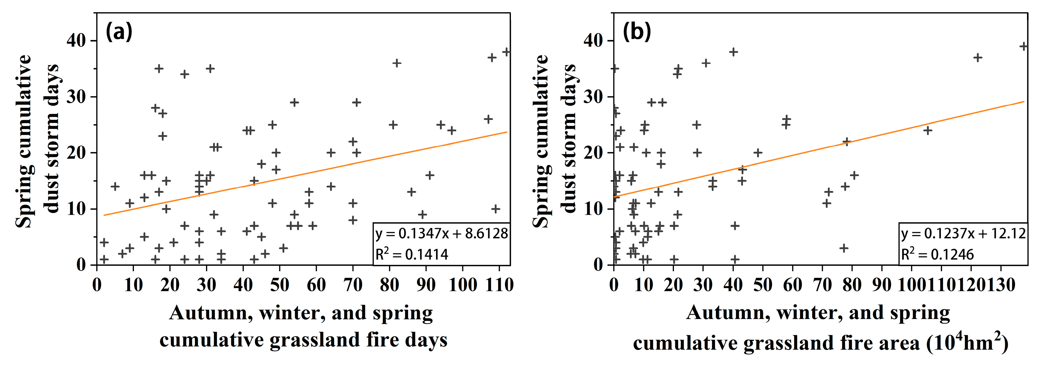 Preprints 87616 g009