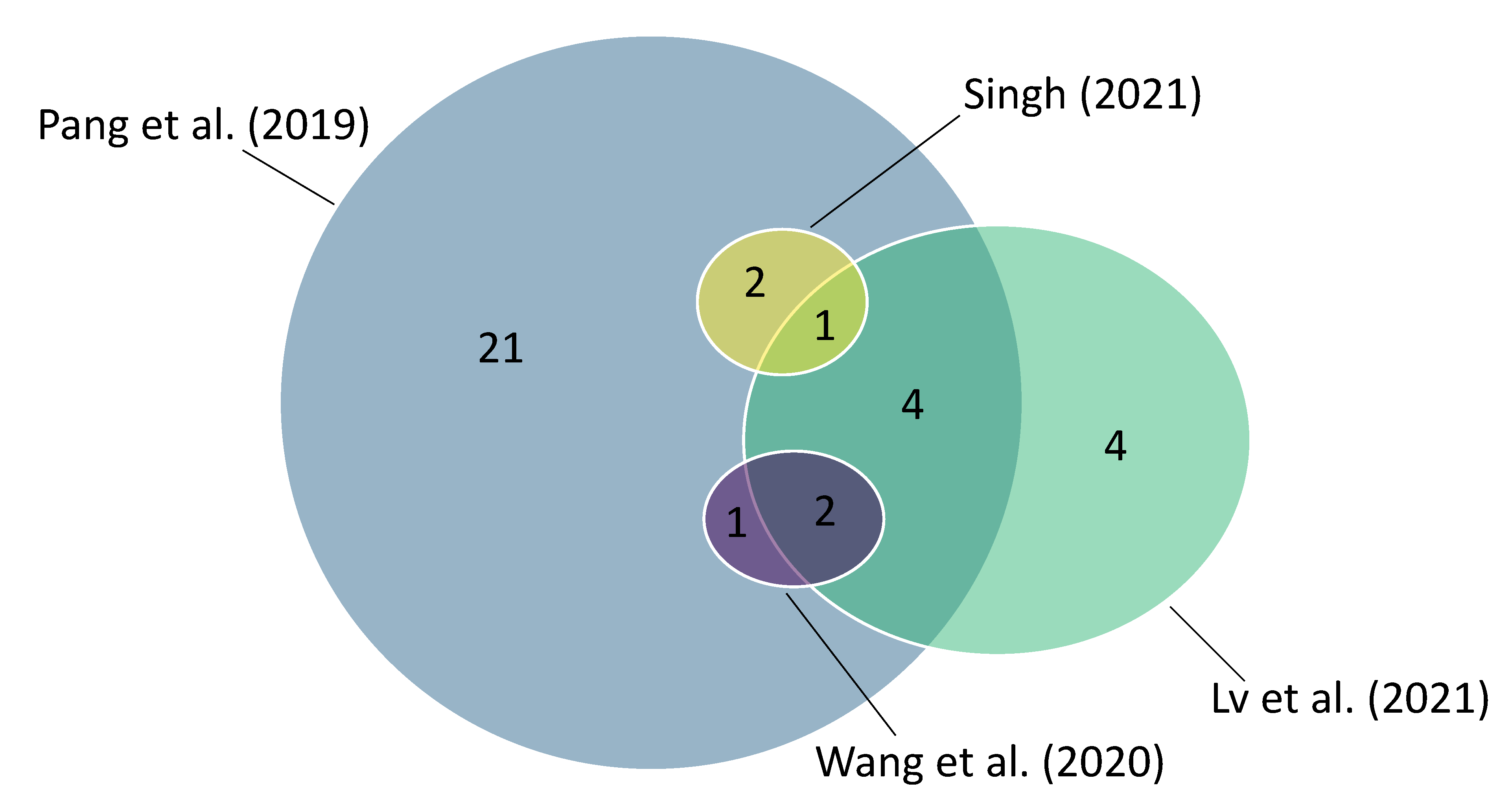 Preprints 107280 g001