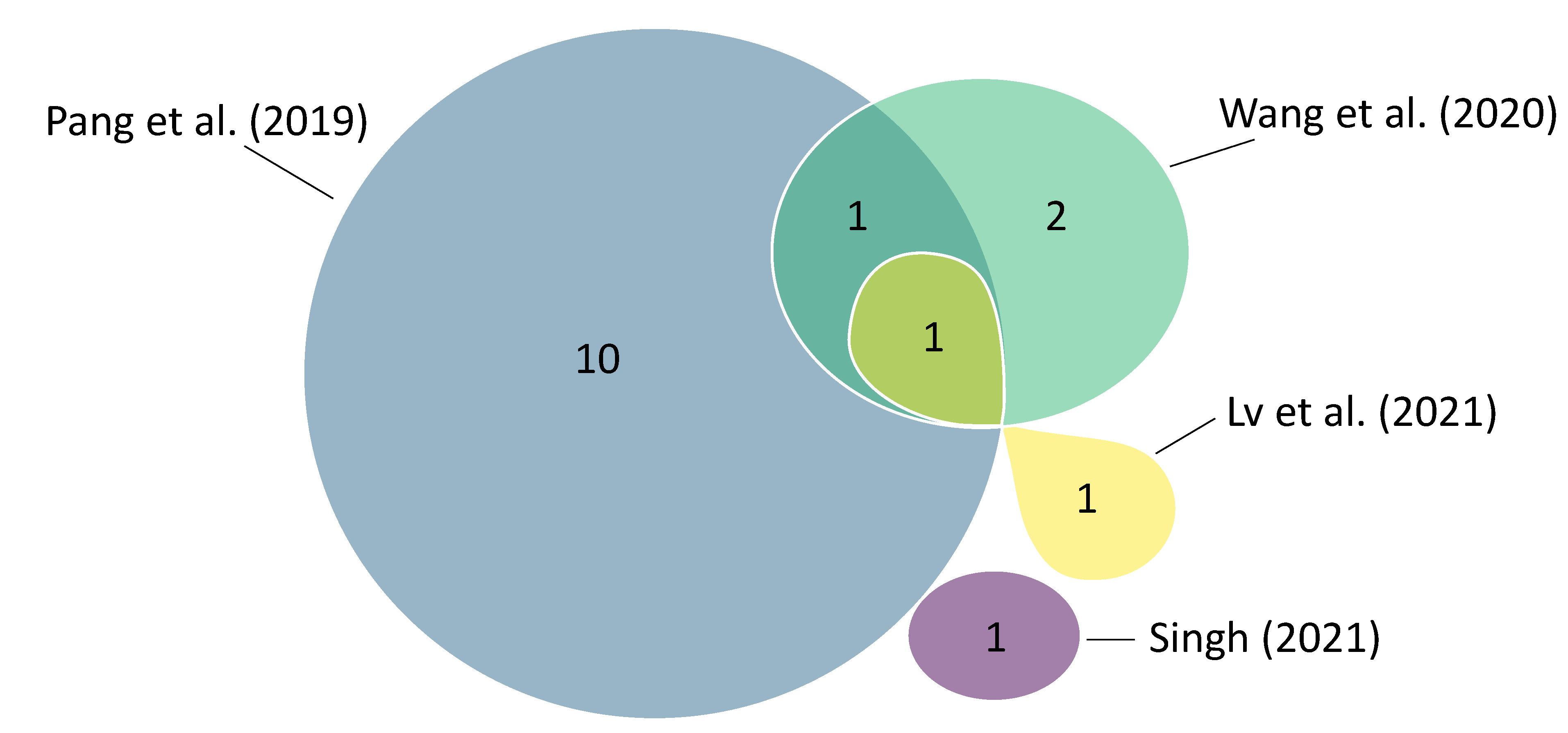 Preprints 107280 g002