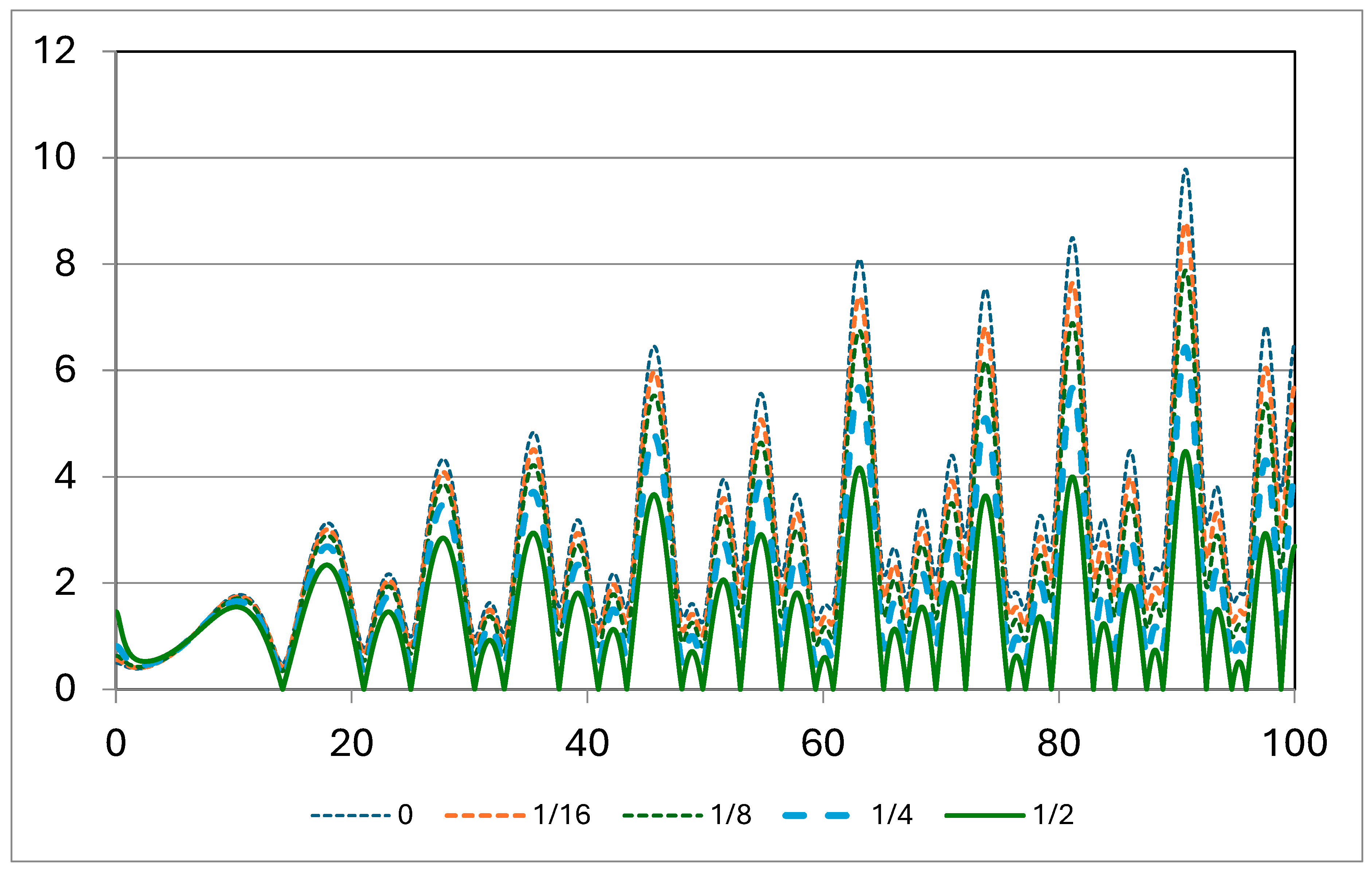 Preprints 116902 g001