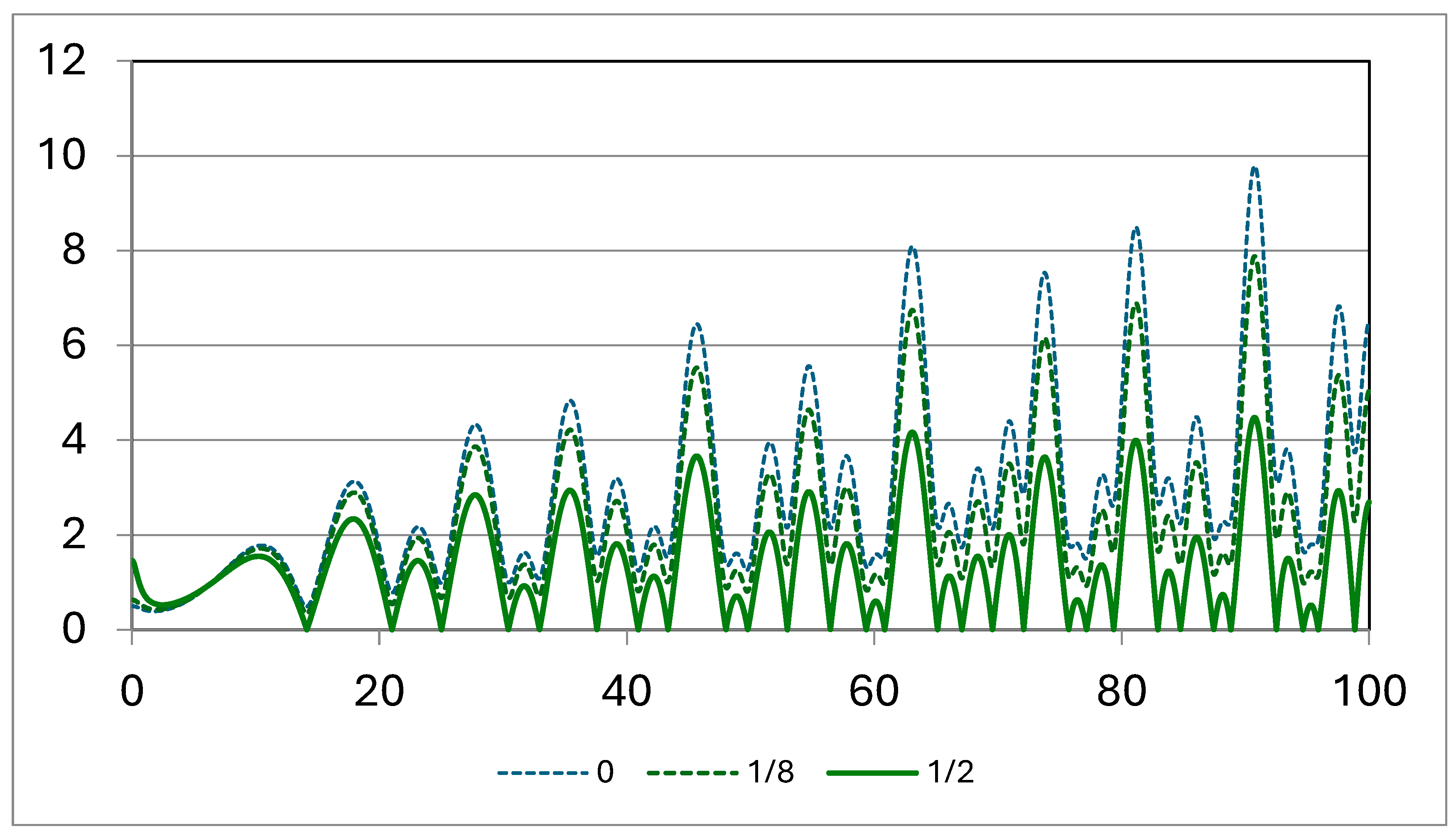 Preprints 116902 g002