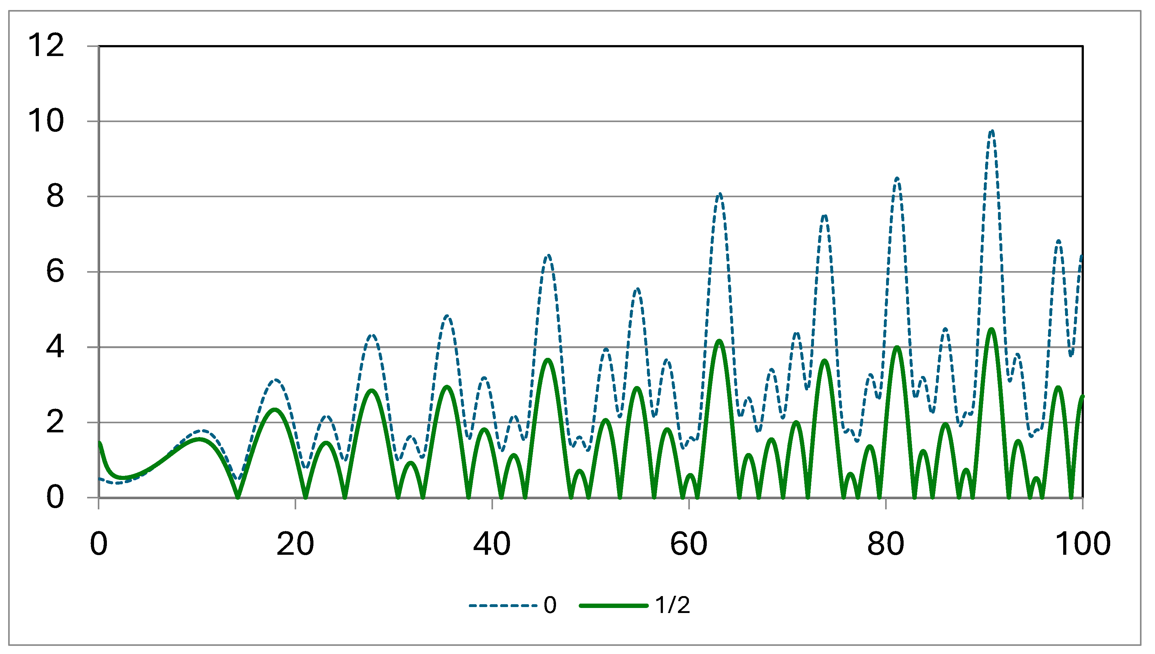 Preprints 116902 g003