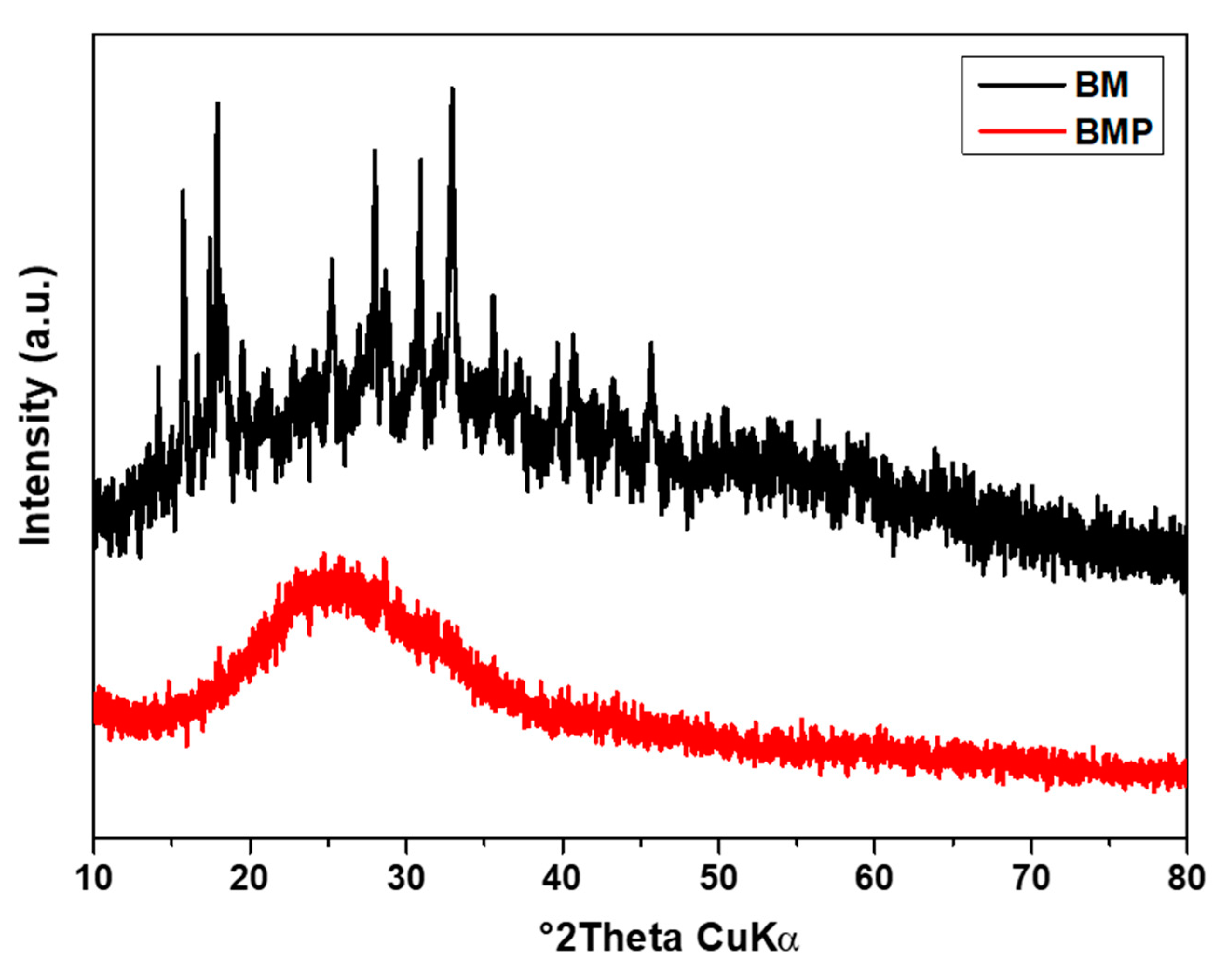 Preprints 114246 g002