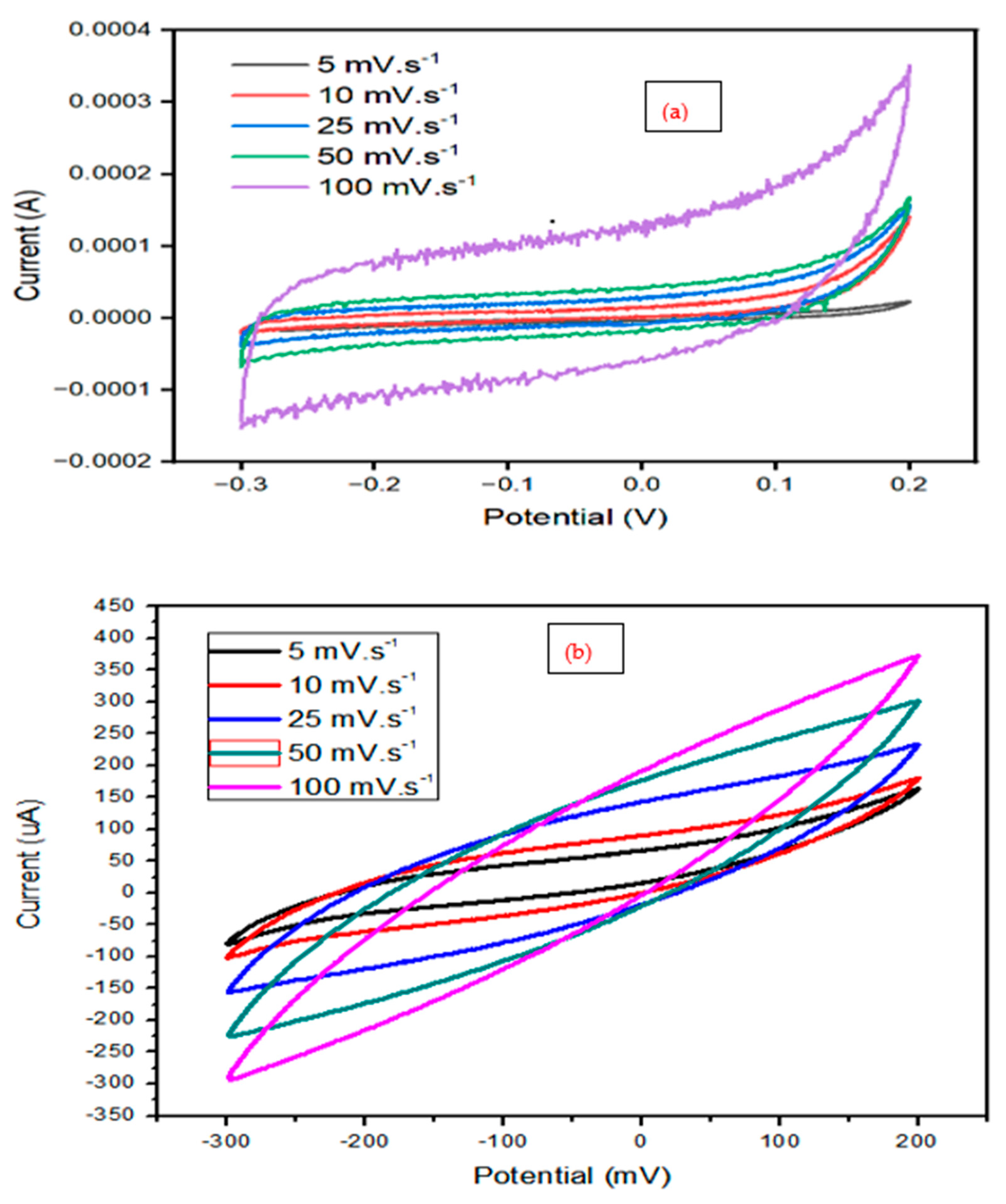 Preprints 114246 g004