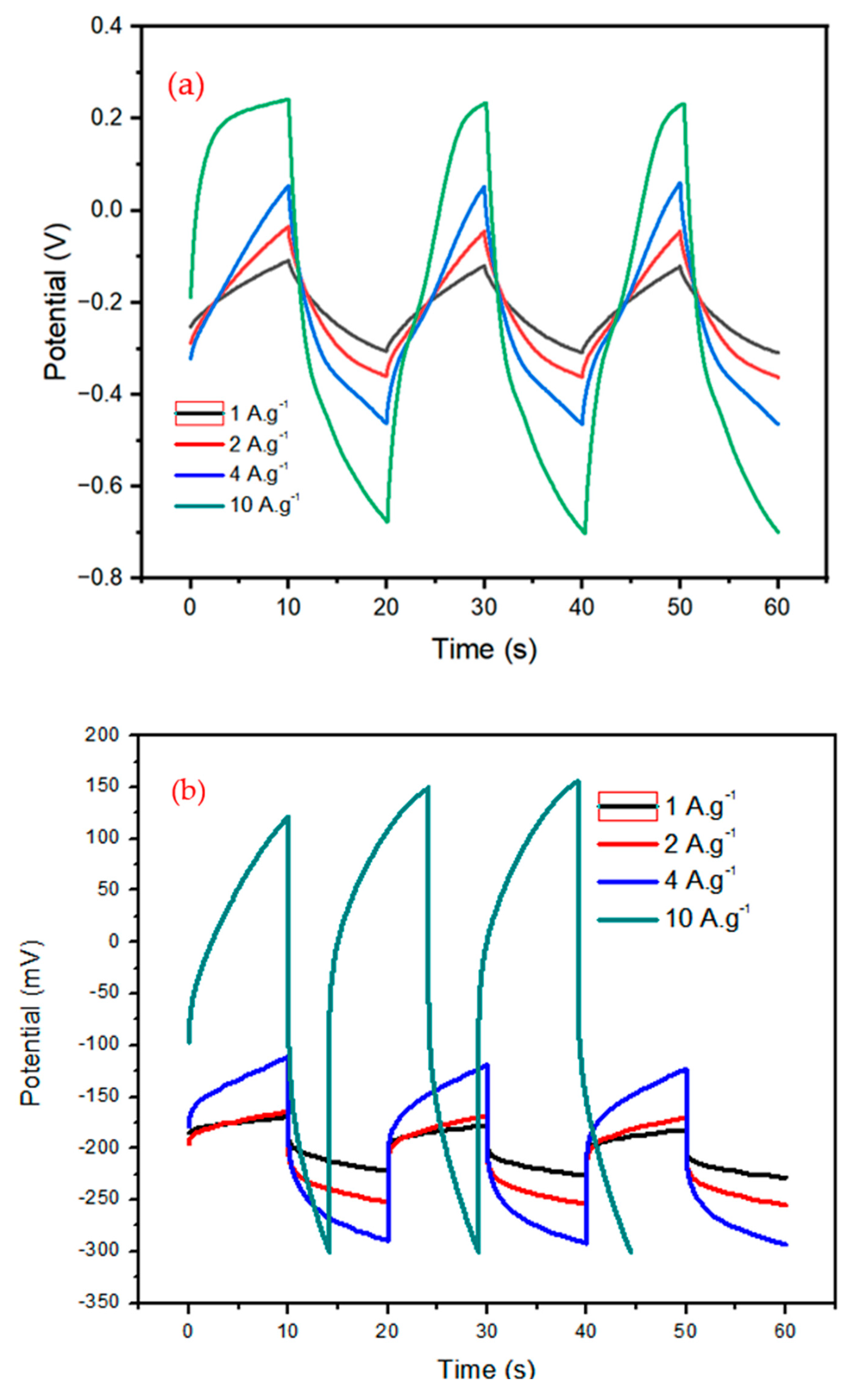 Preprints 114246 g005