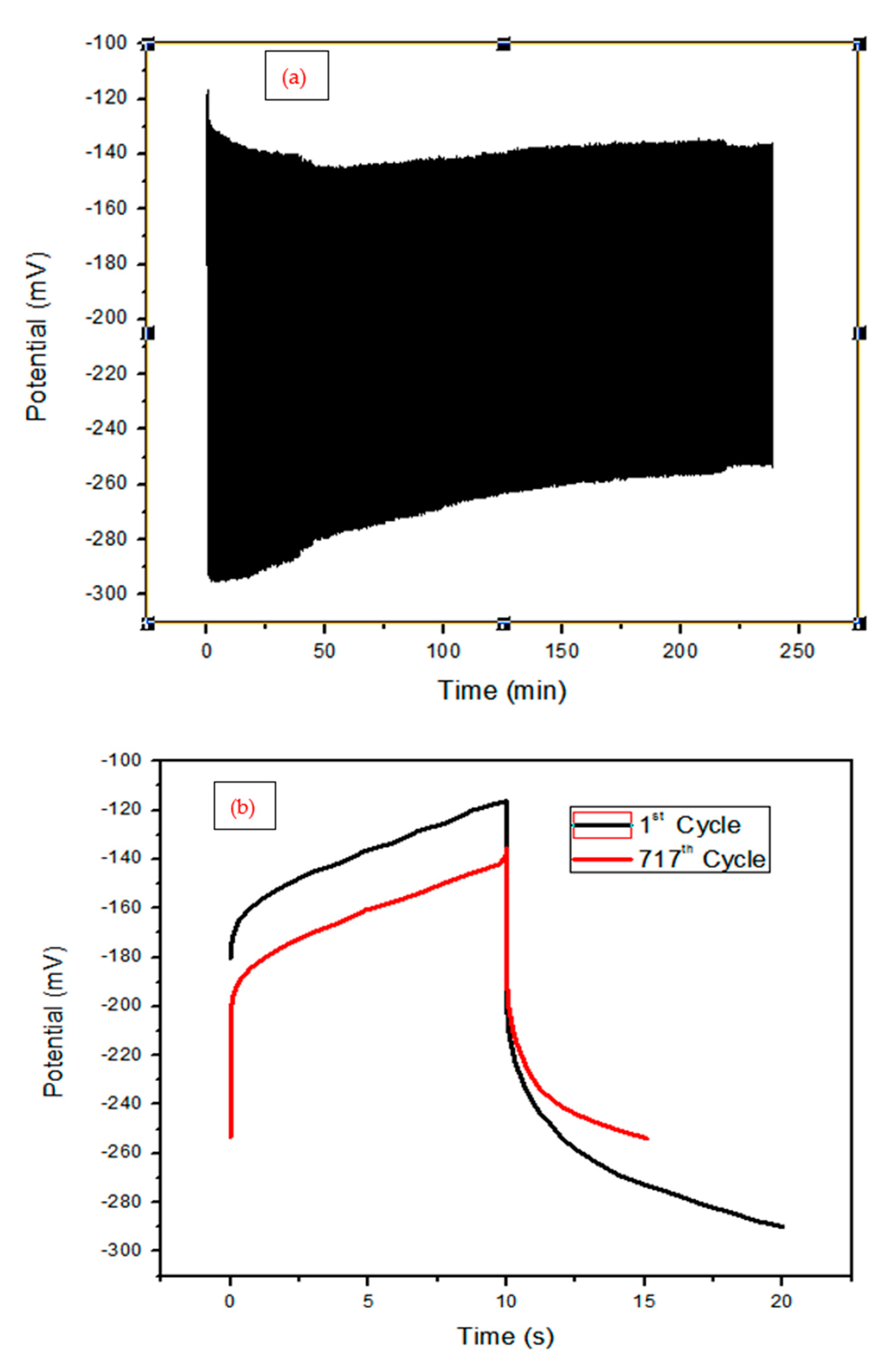 Preprints 114246 g006