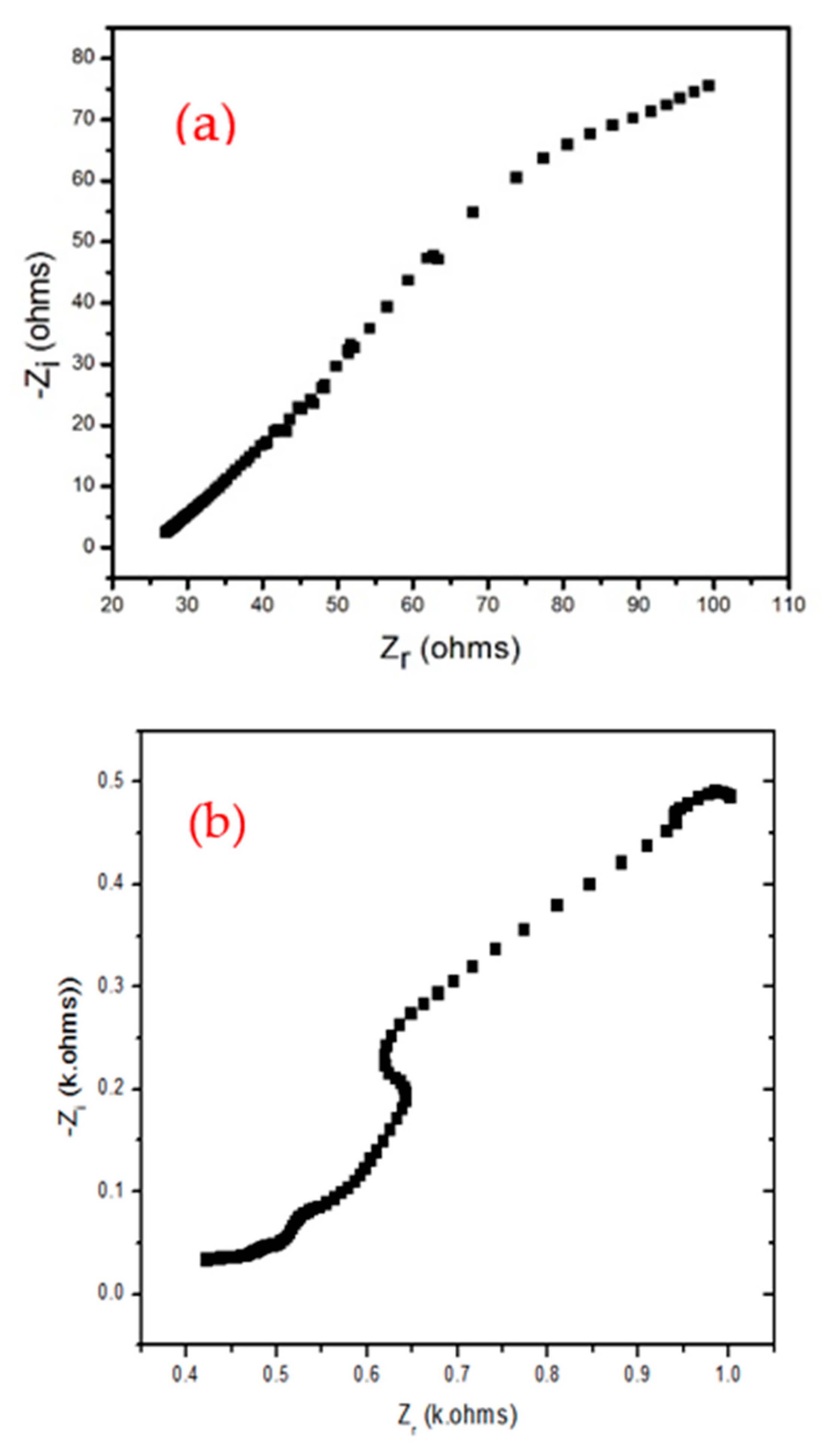 Preprints 114246 g007