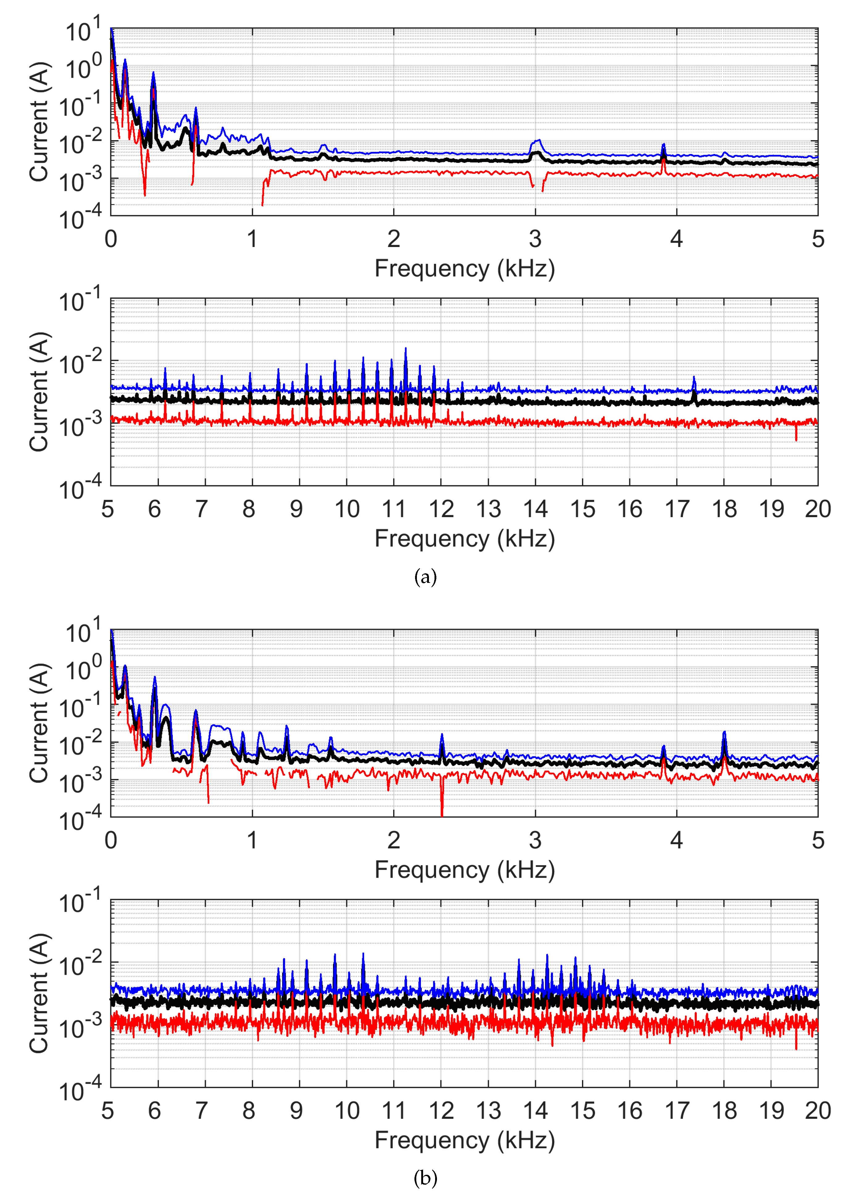 Preprints 108785 g006