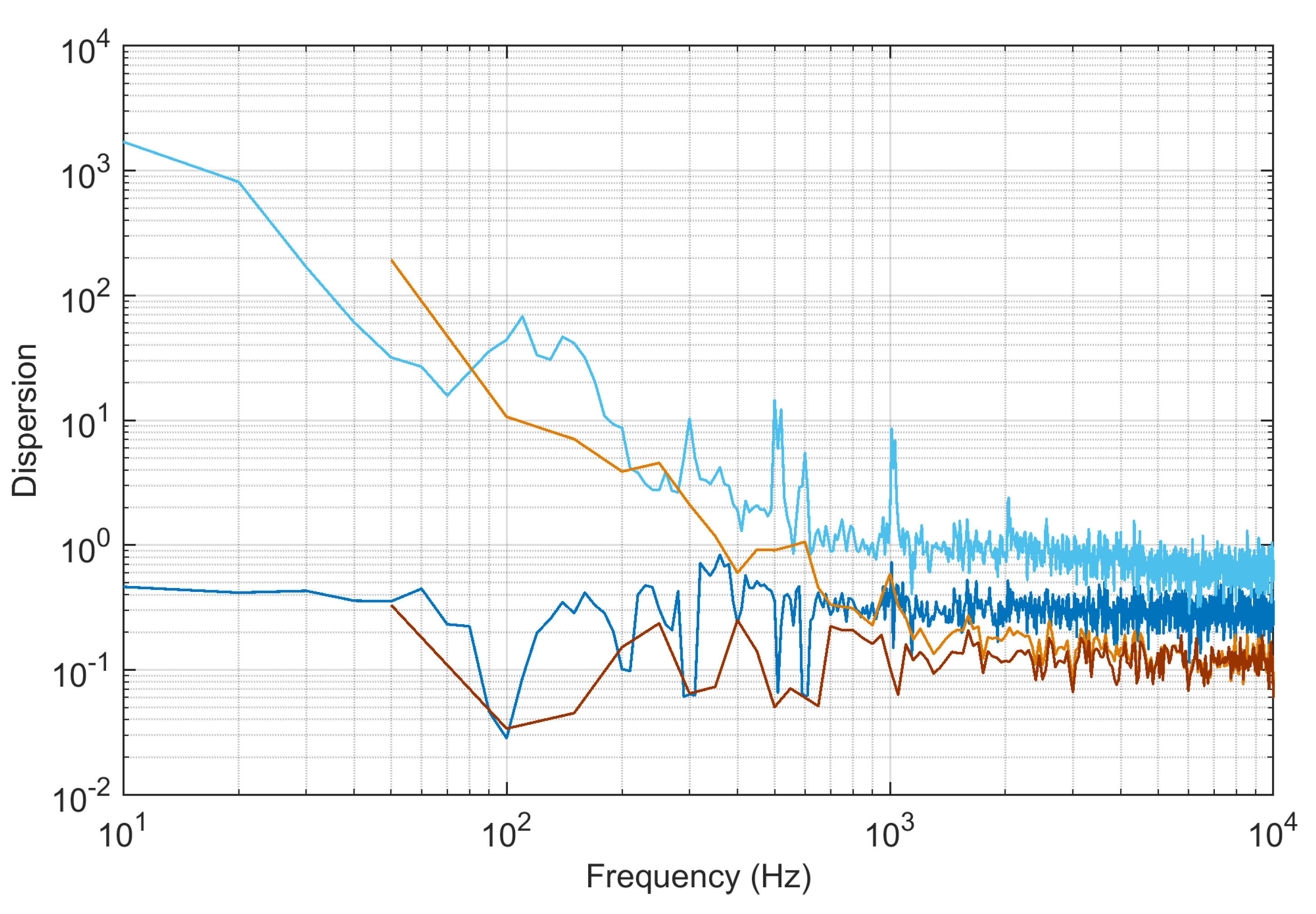 Preprints 108785 g007