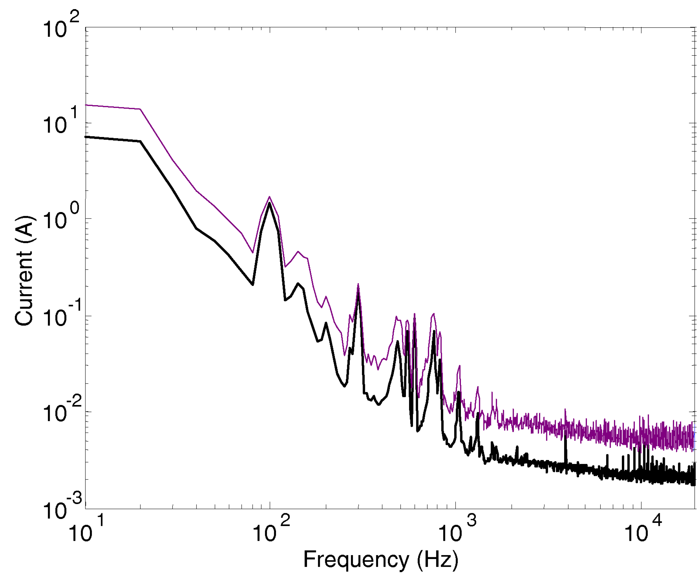 Preprints 108785 g009