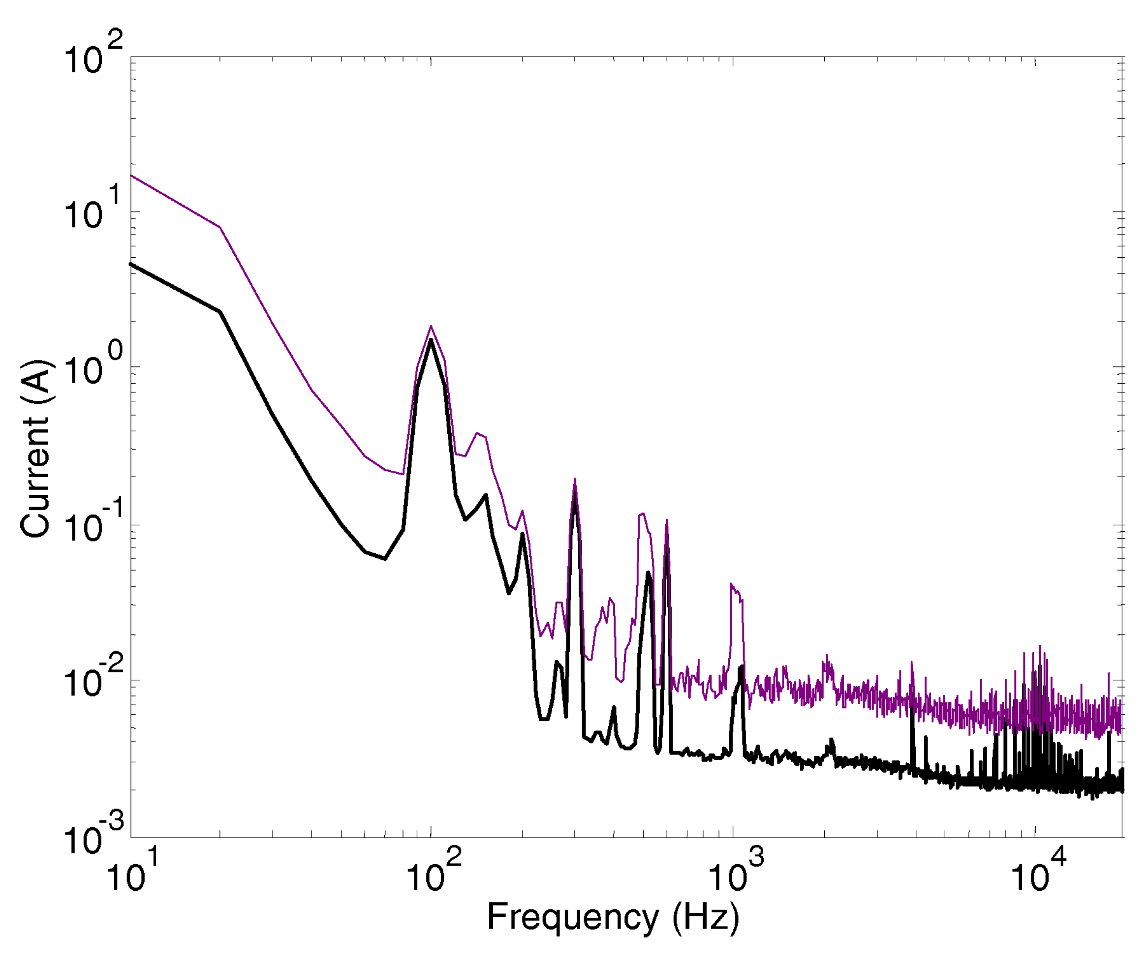 Preprints 108785 g010