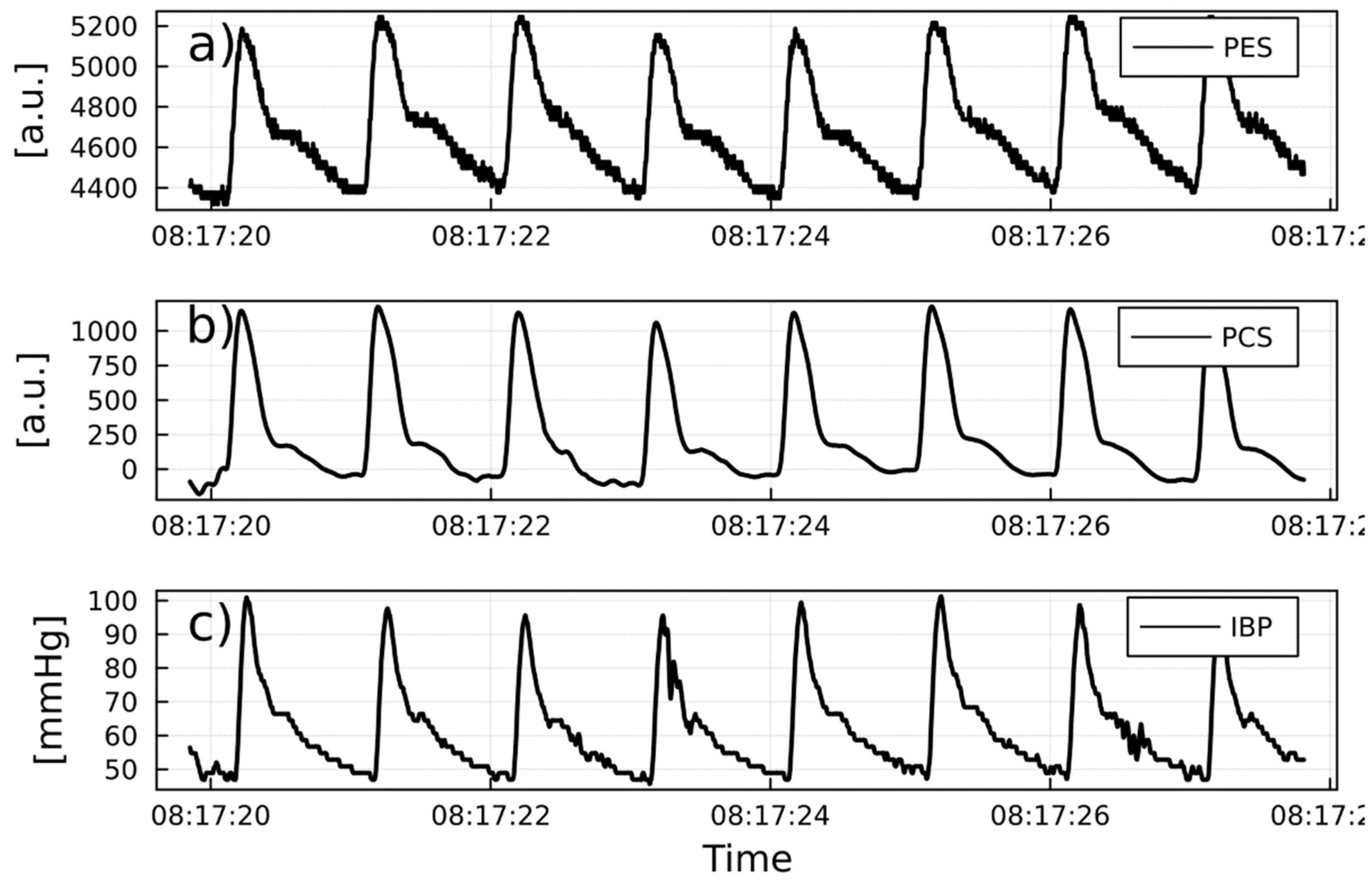 Preprints 68767 g004