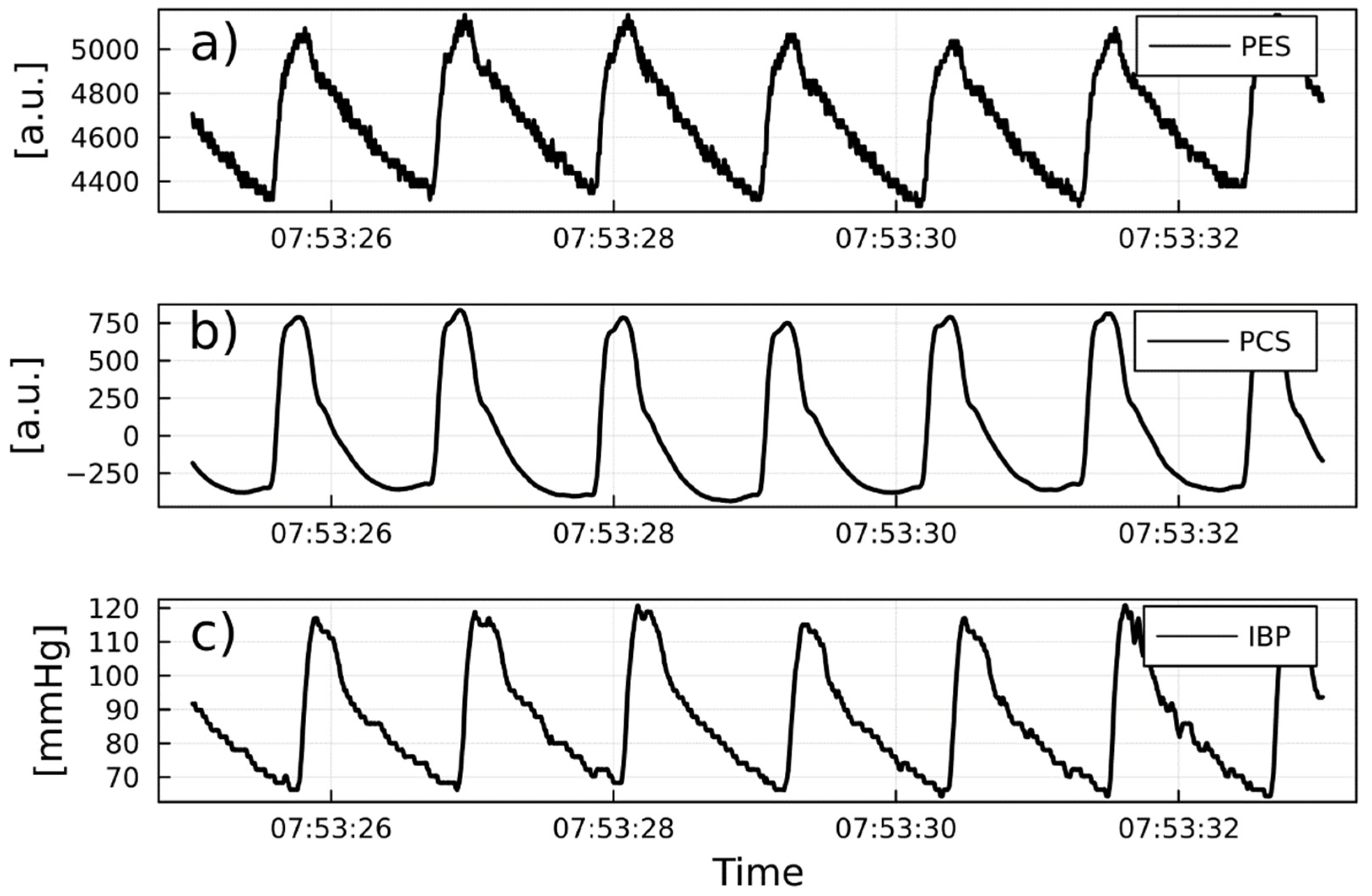 Preprints 68767 g005