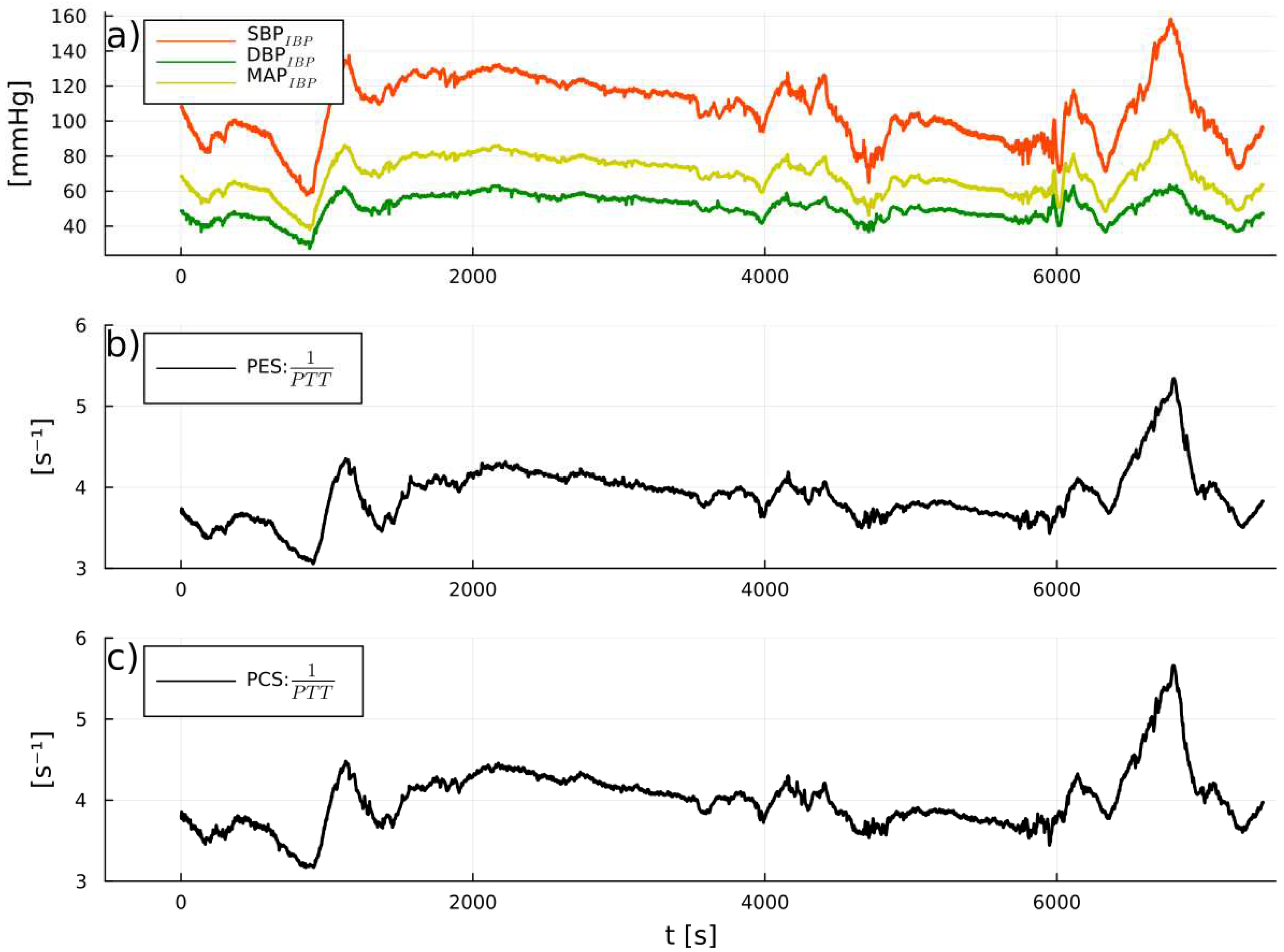 Preprints 68767 g006