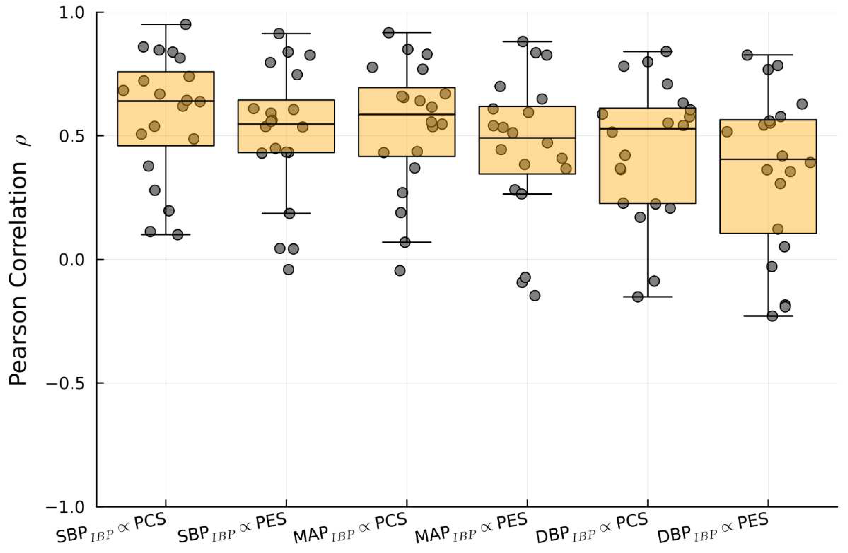 Preprints 68767 g007