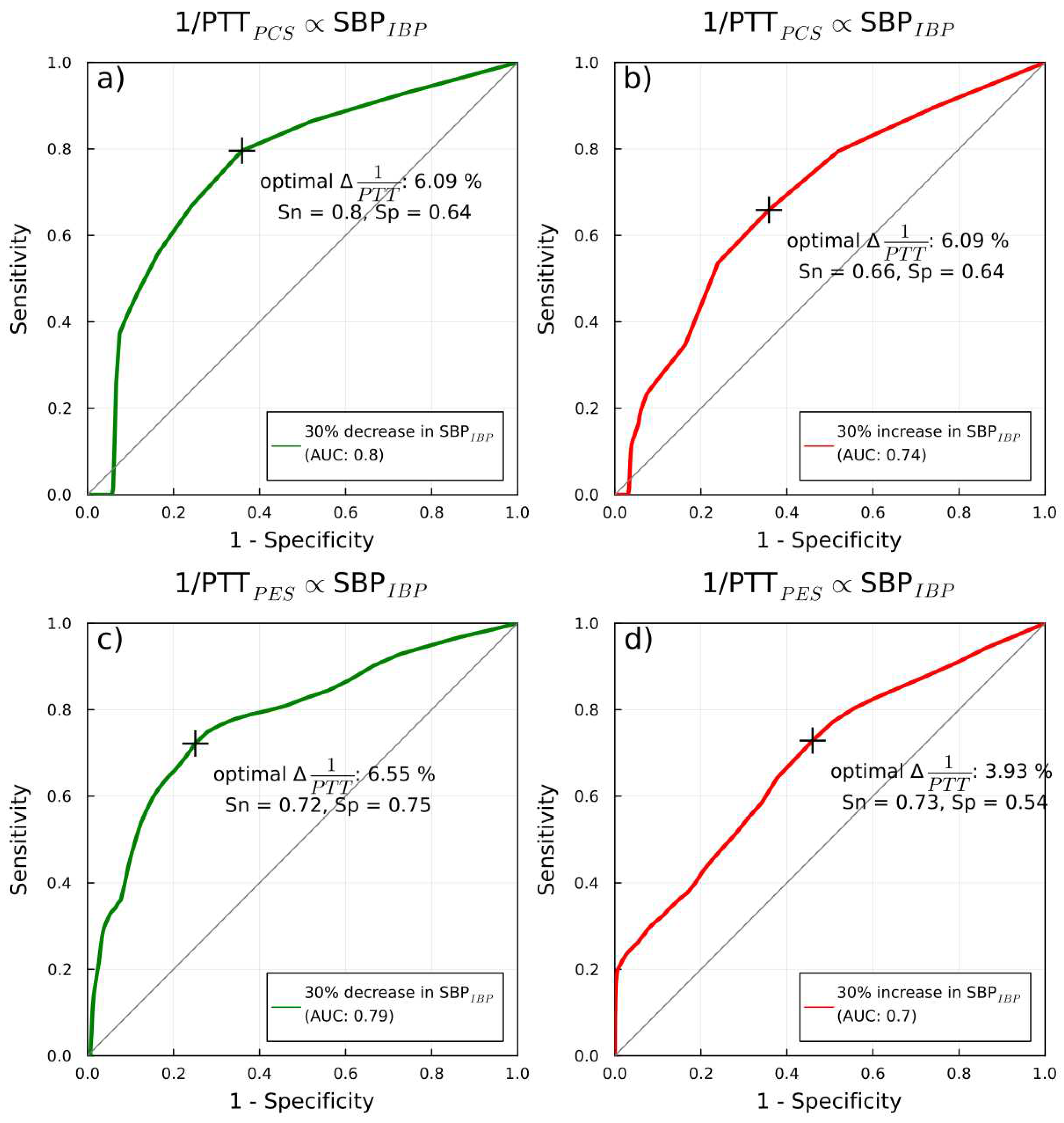 Preprints 68767 g008