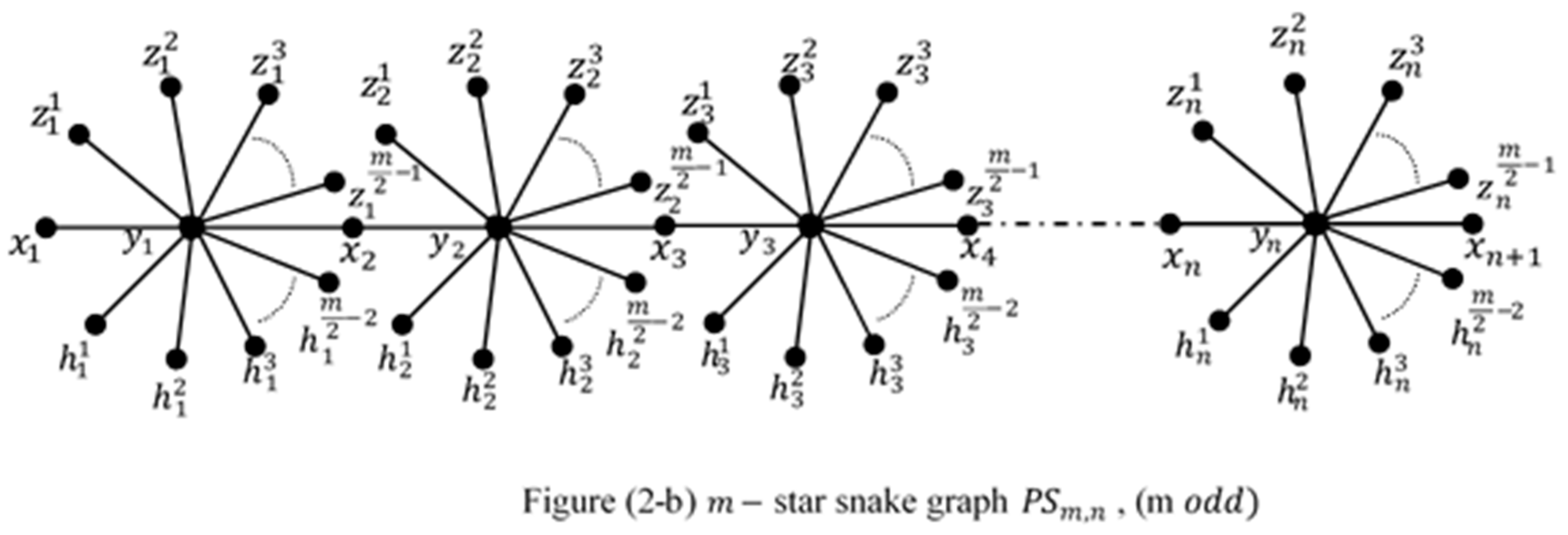 Preprints 89677 g002