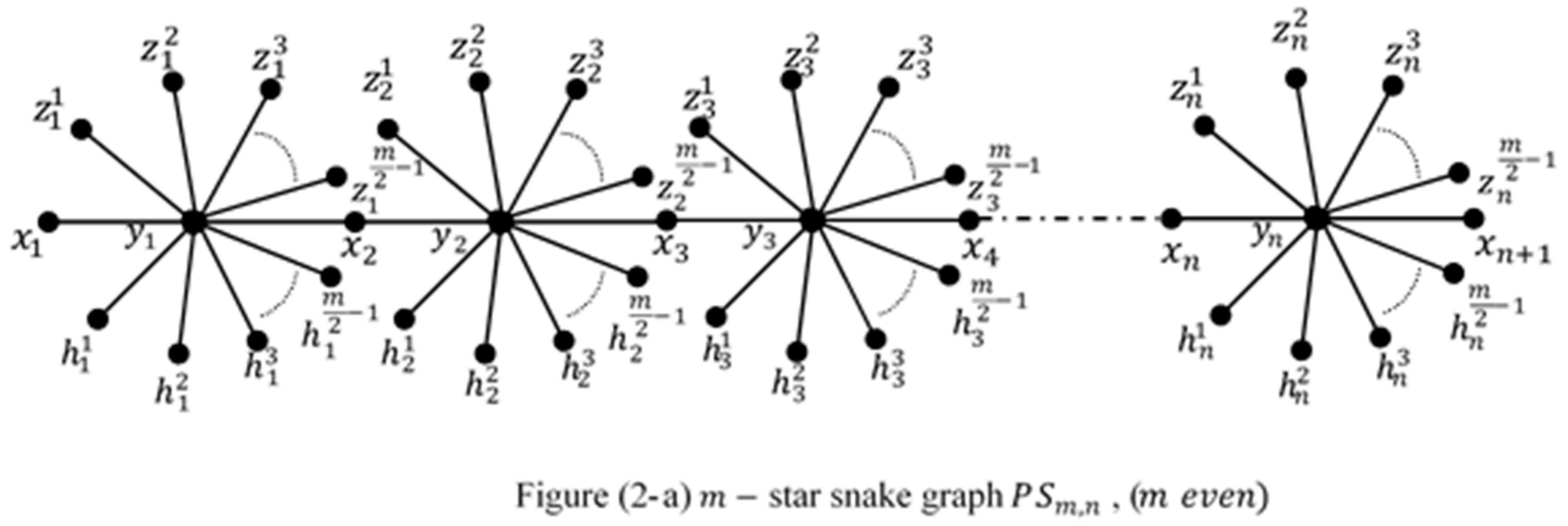 Preprints 89677 g003