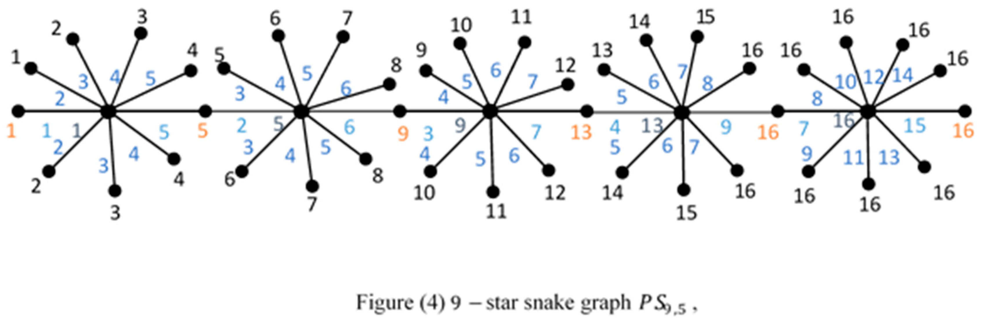 Preprints 89677 g005