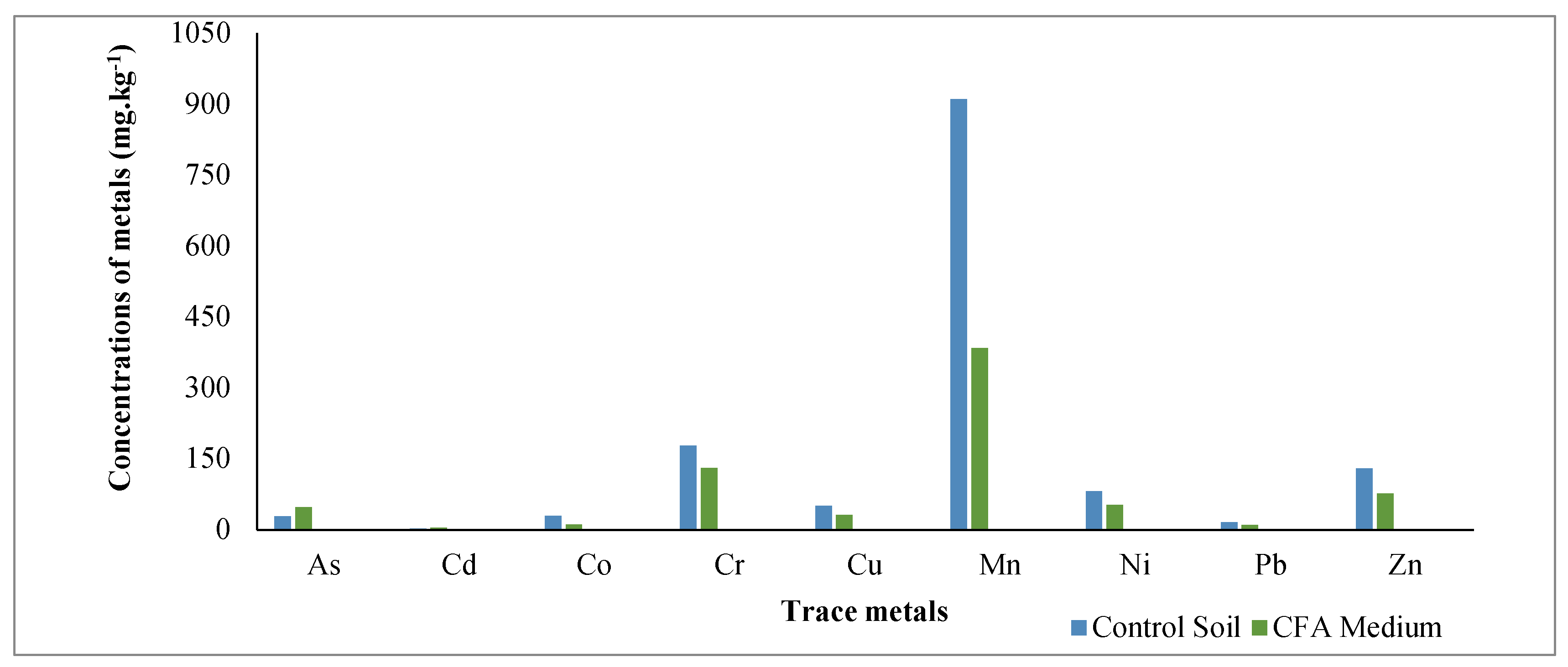 Preprints 110466 g001