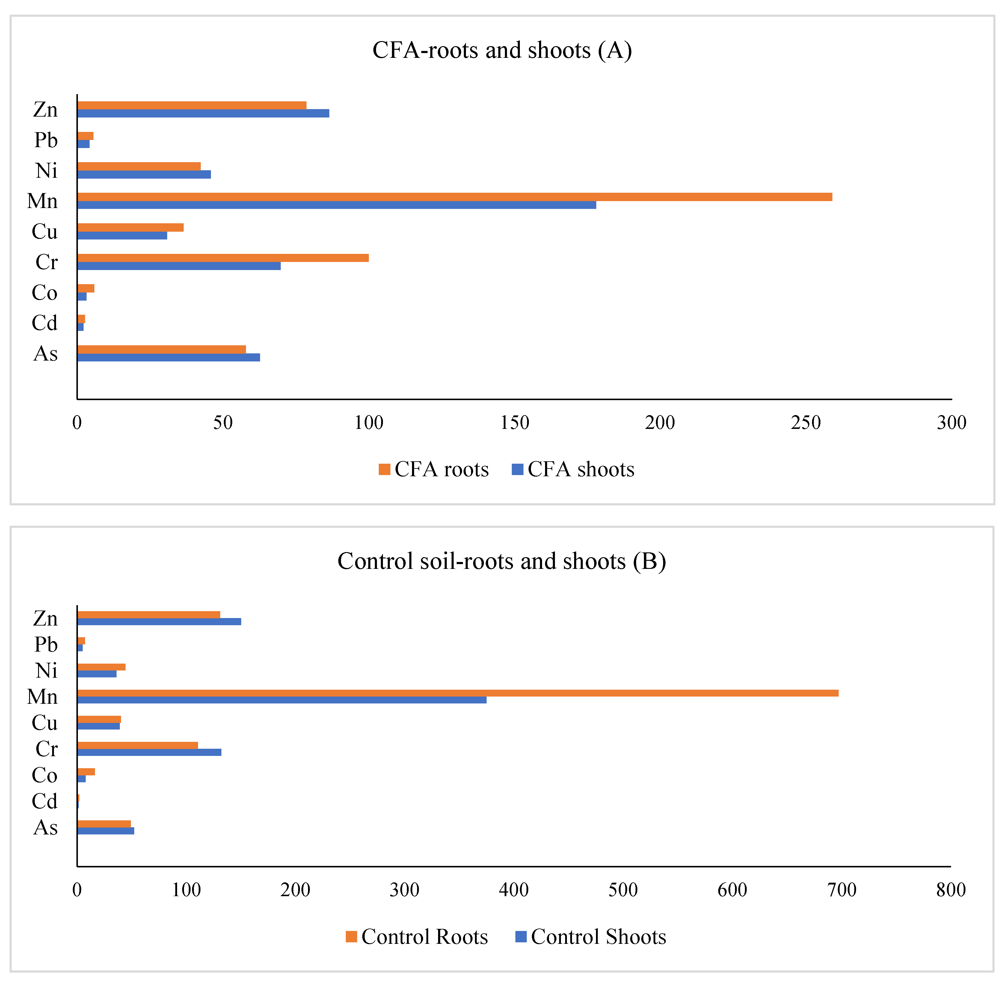 Preprints 110466 g002