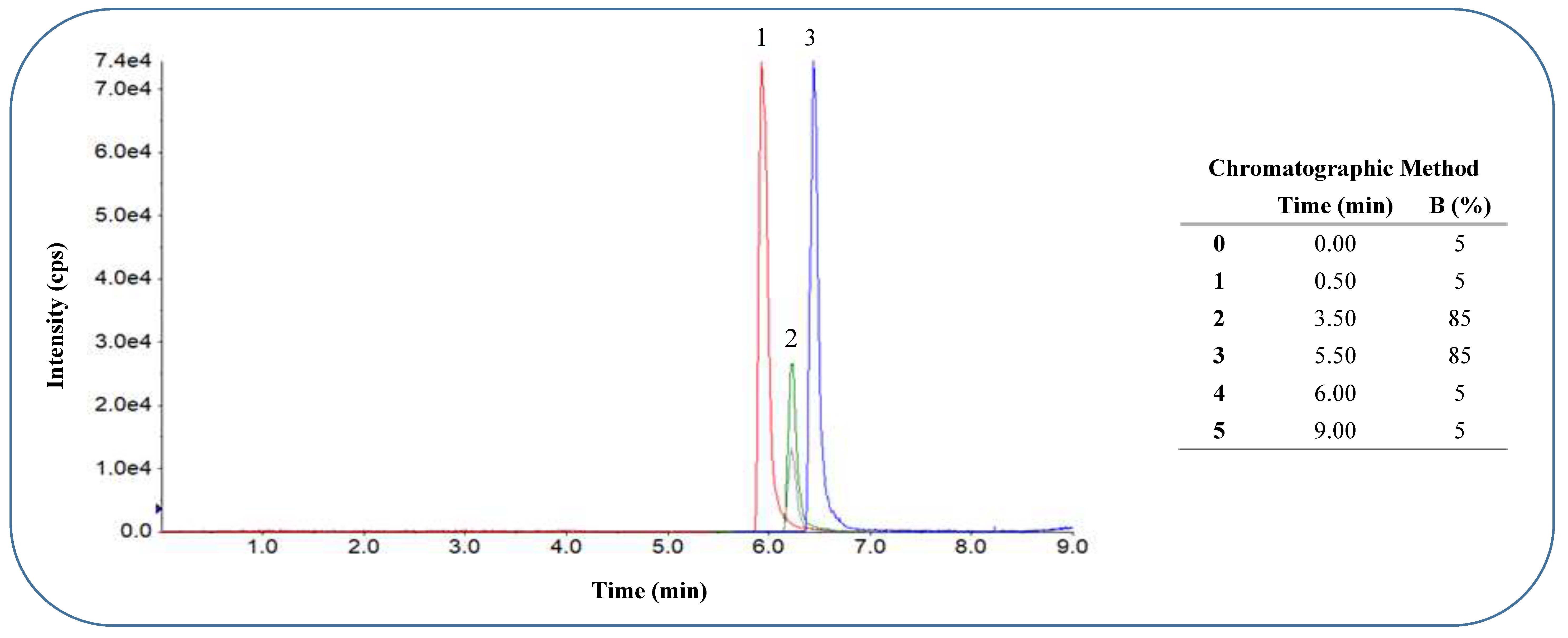 Preprints 108976 g001