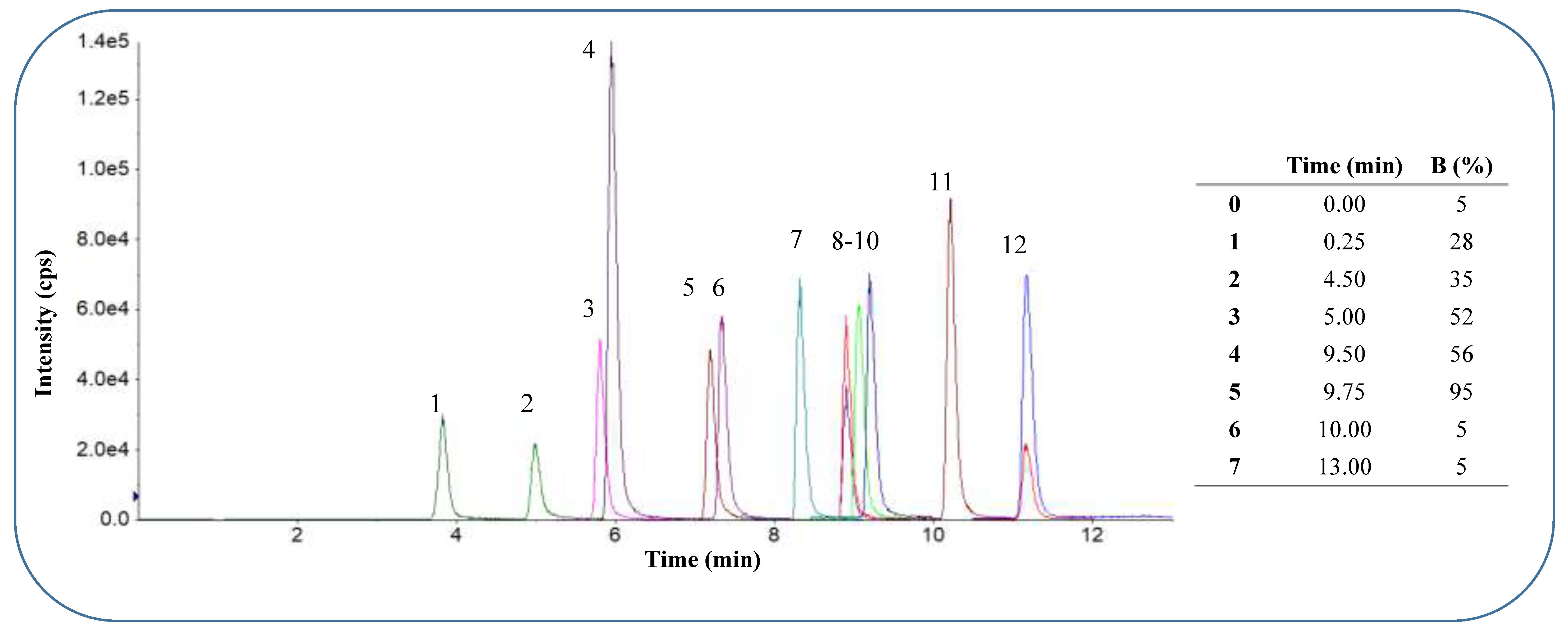 Preprints 108976 g002