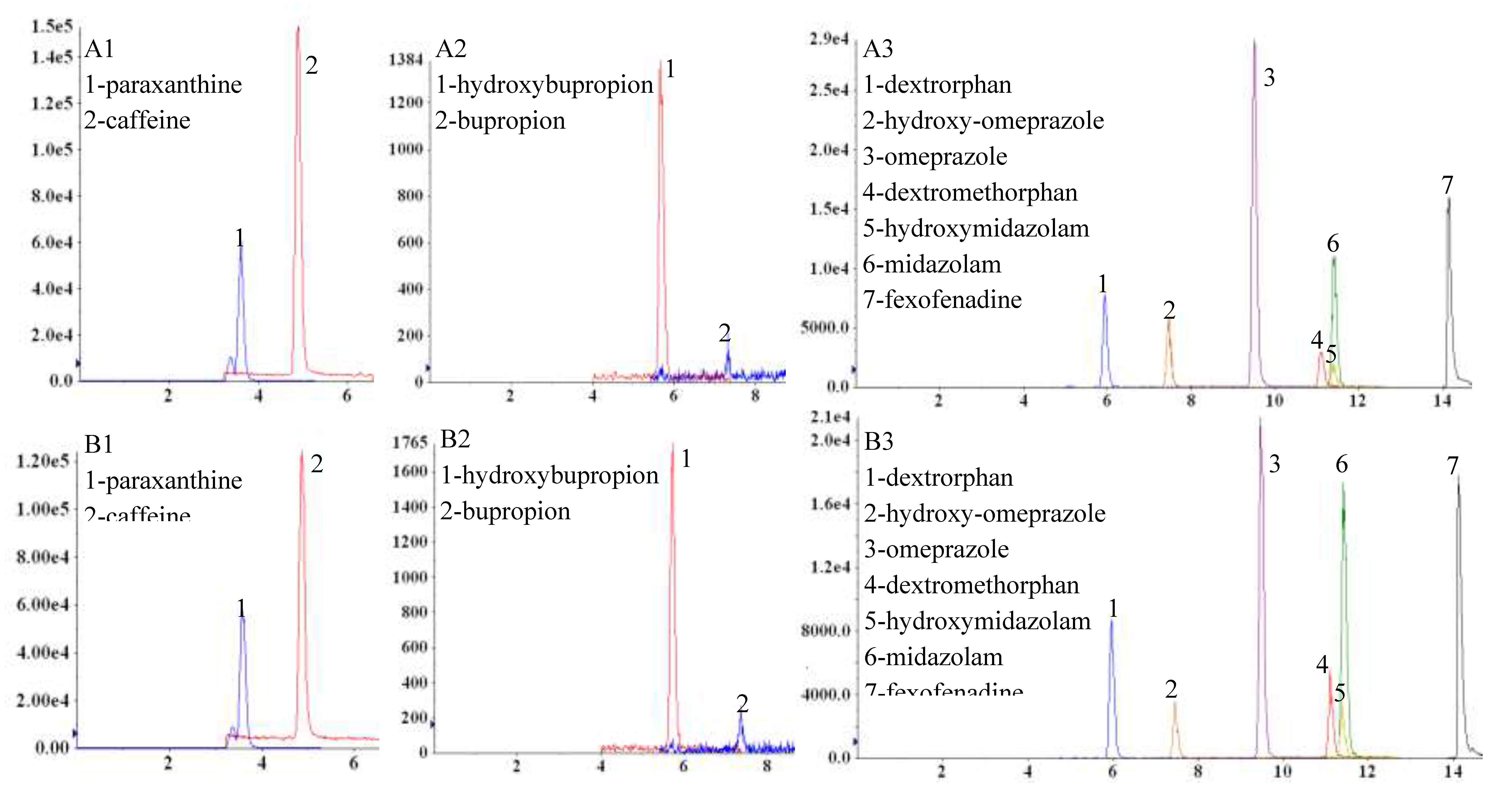 Preprints 108976 g003