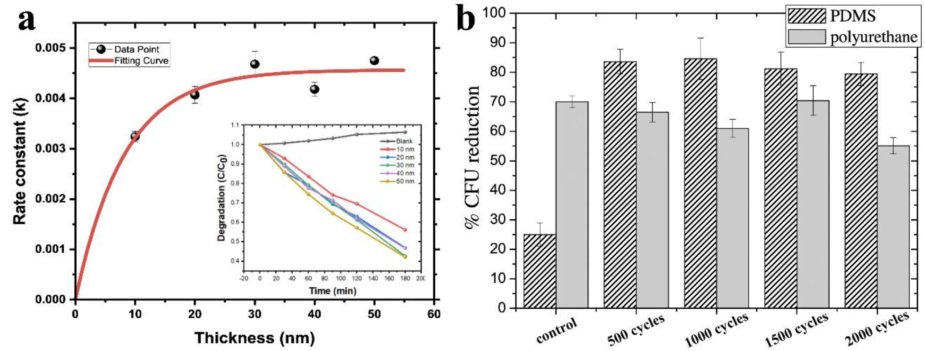 Preprints 88173 g006