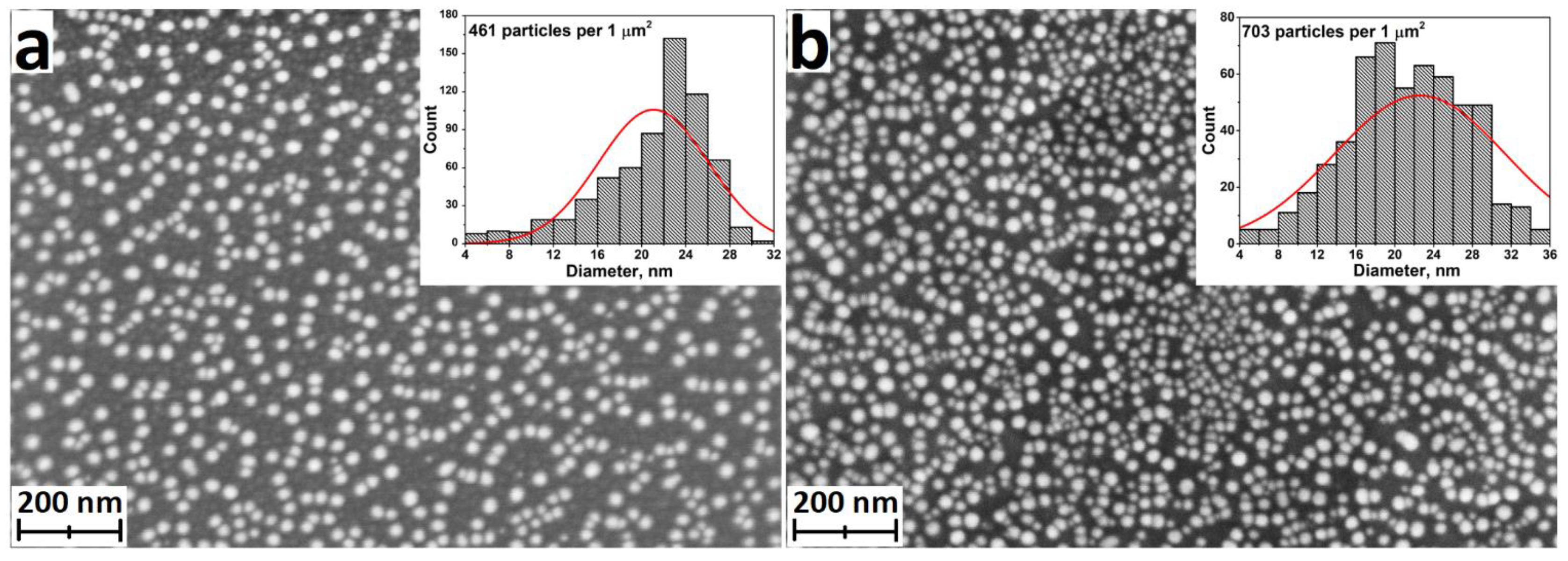 Preprints 88173 g016