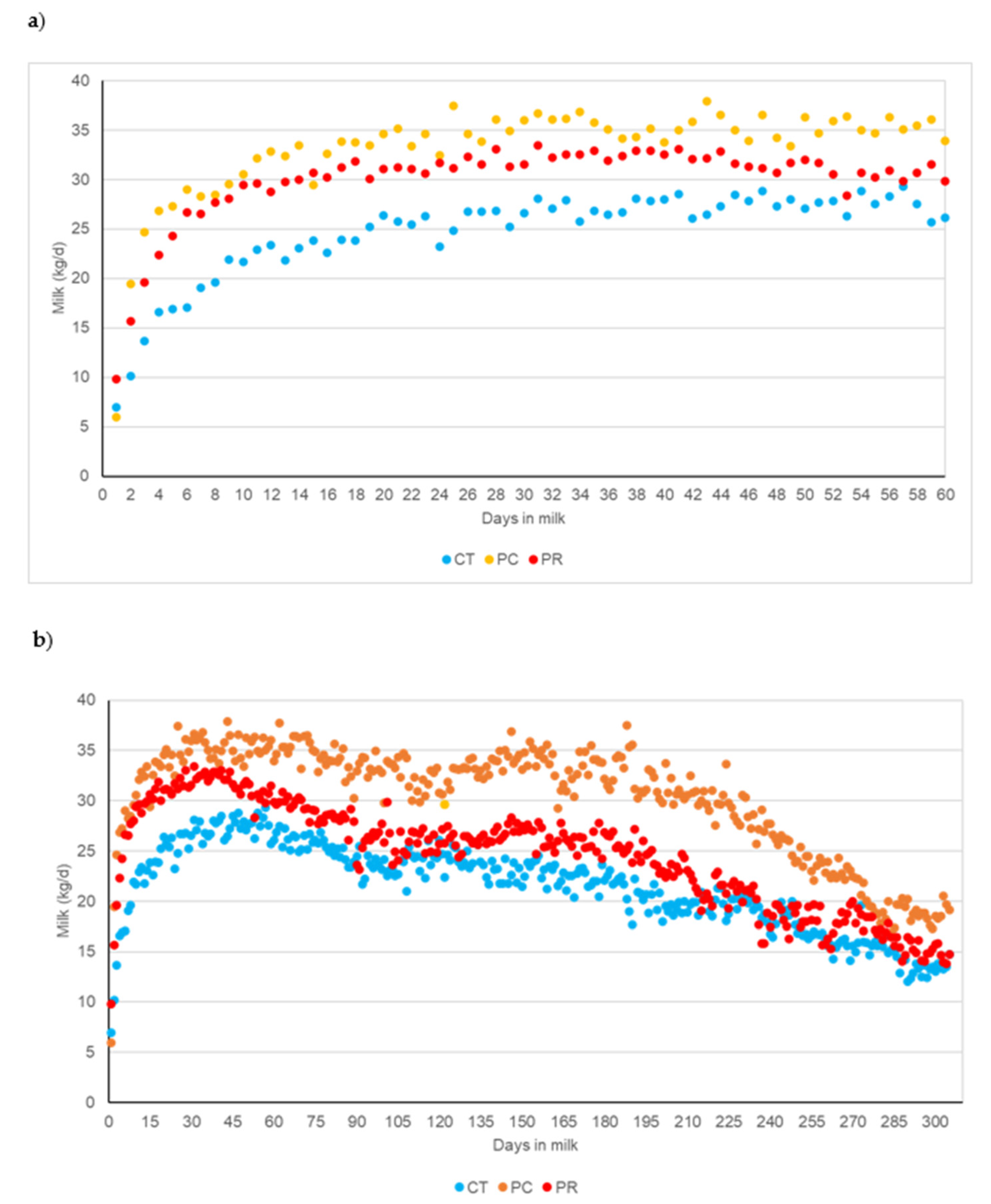 Preprints 111547 g002