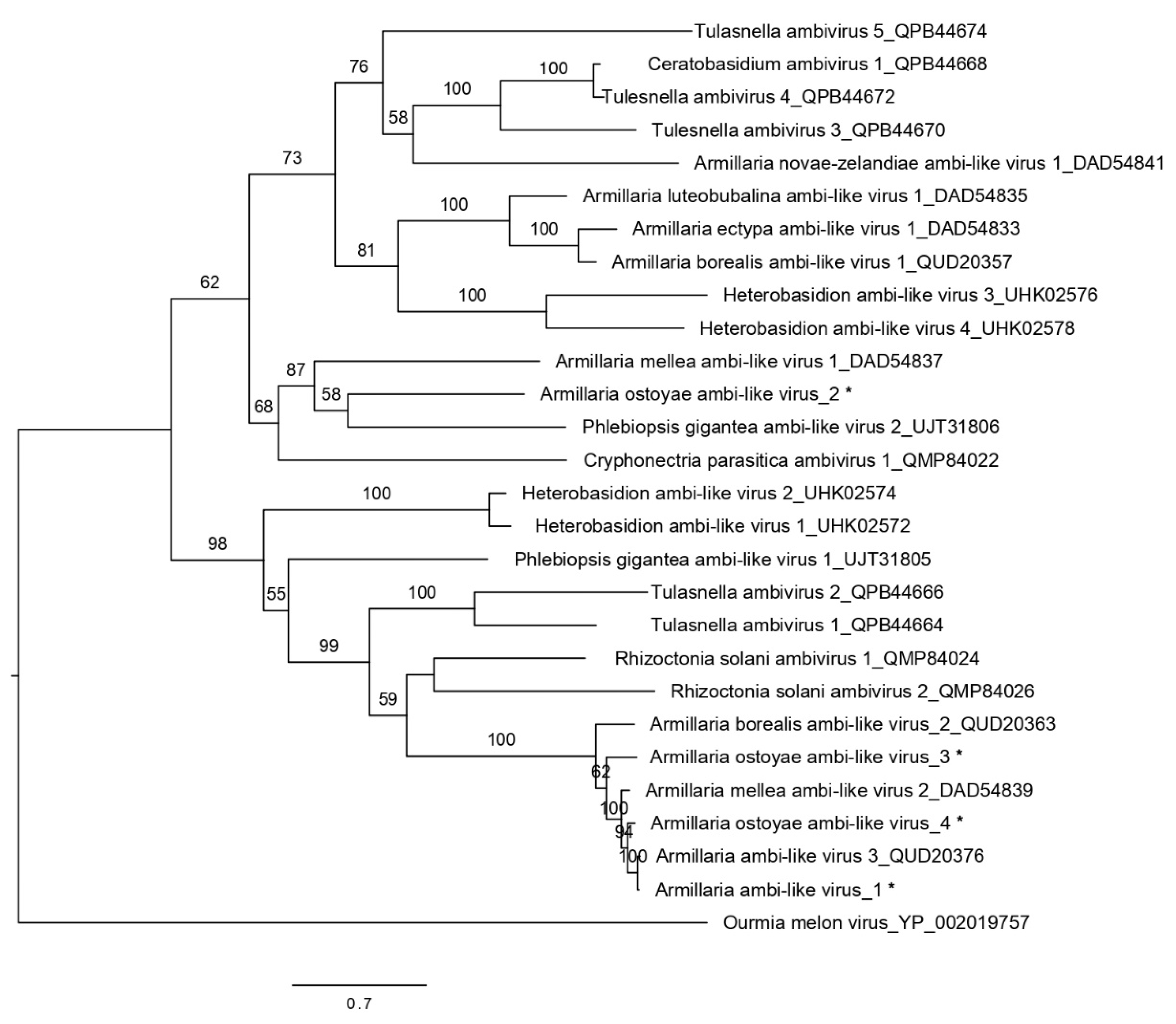 Preprints 102829 g002