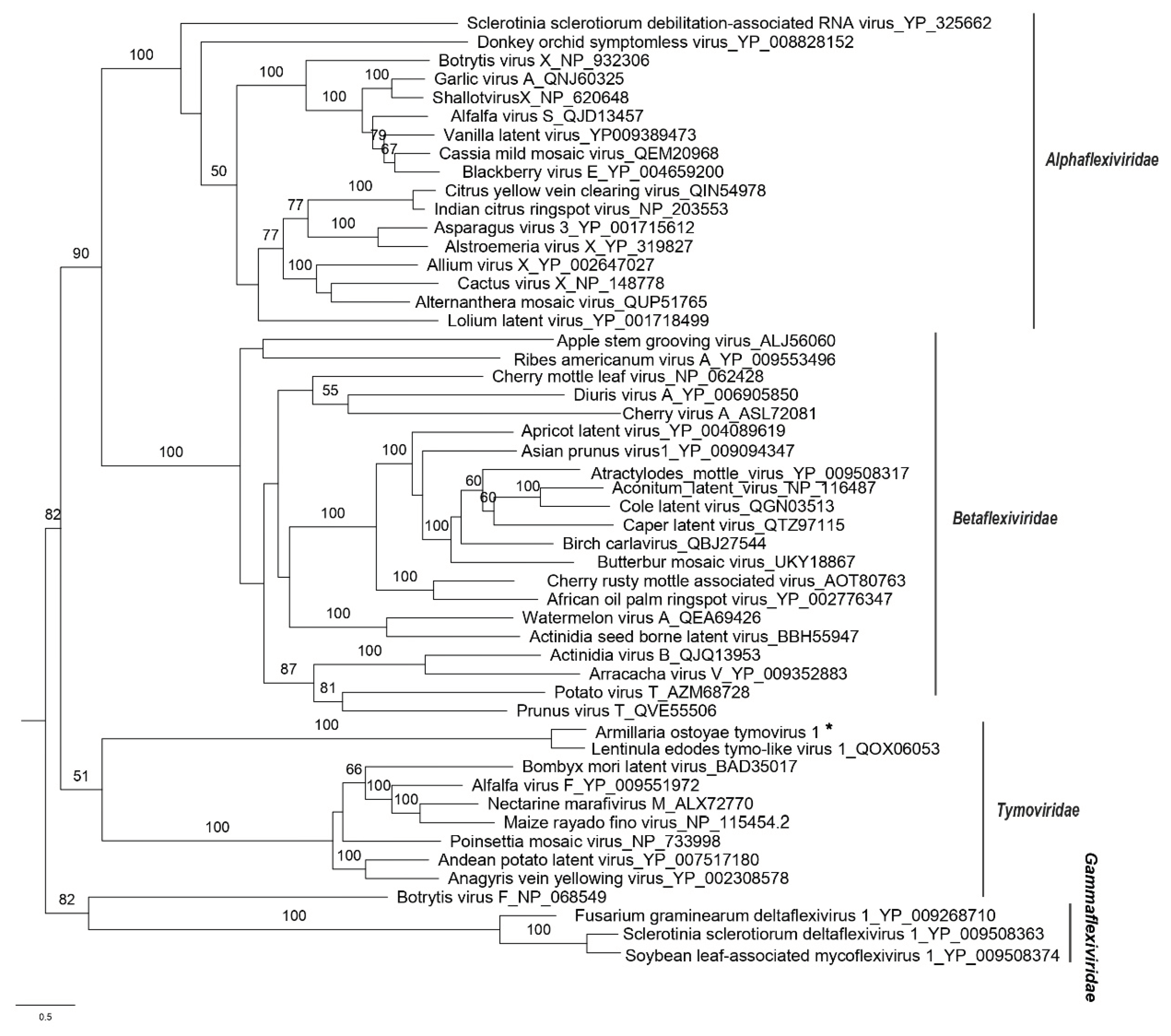 Preprints 102829 g003