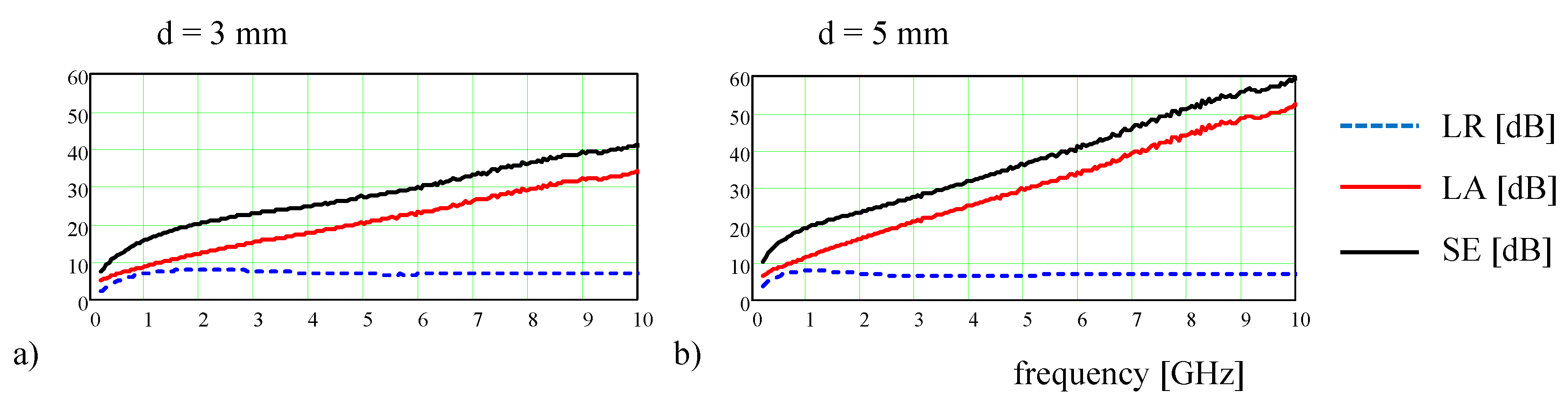 Preprints 83310 g003