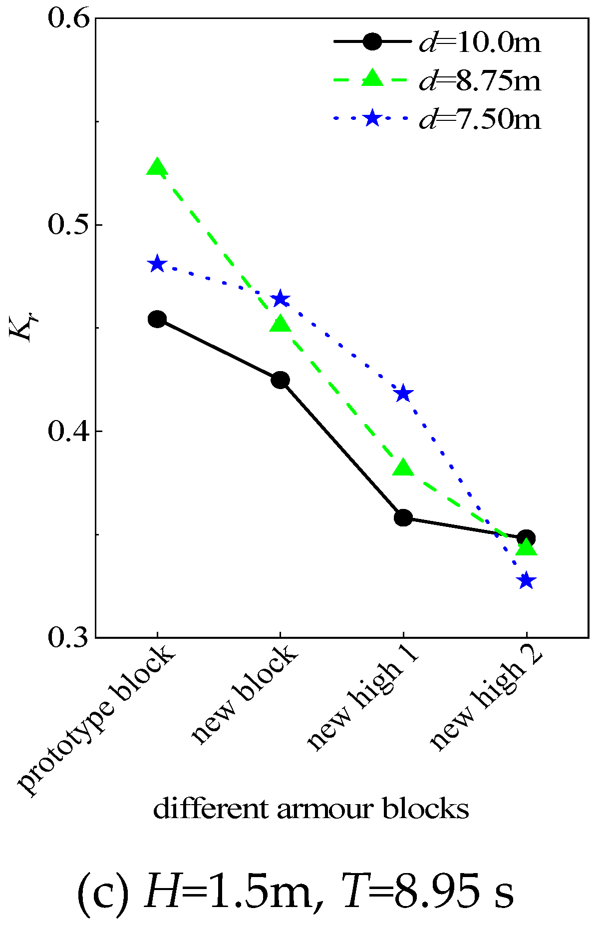 Preprints 101252 g010b