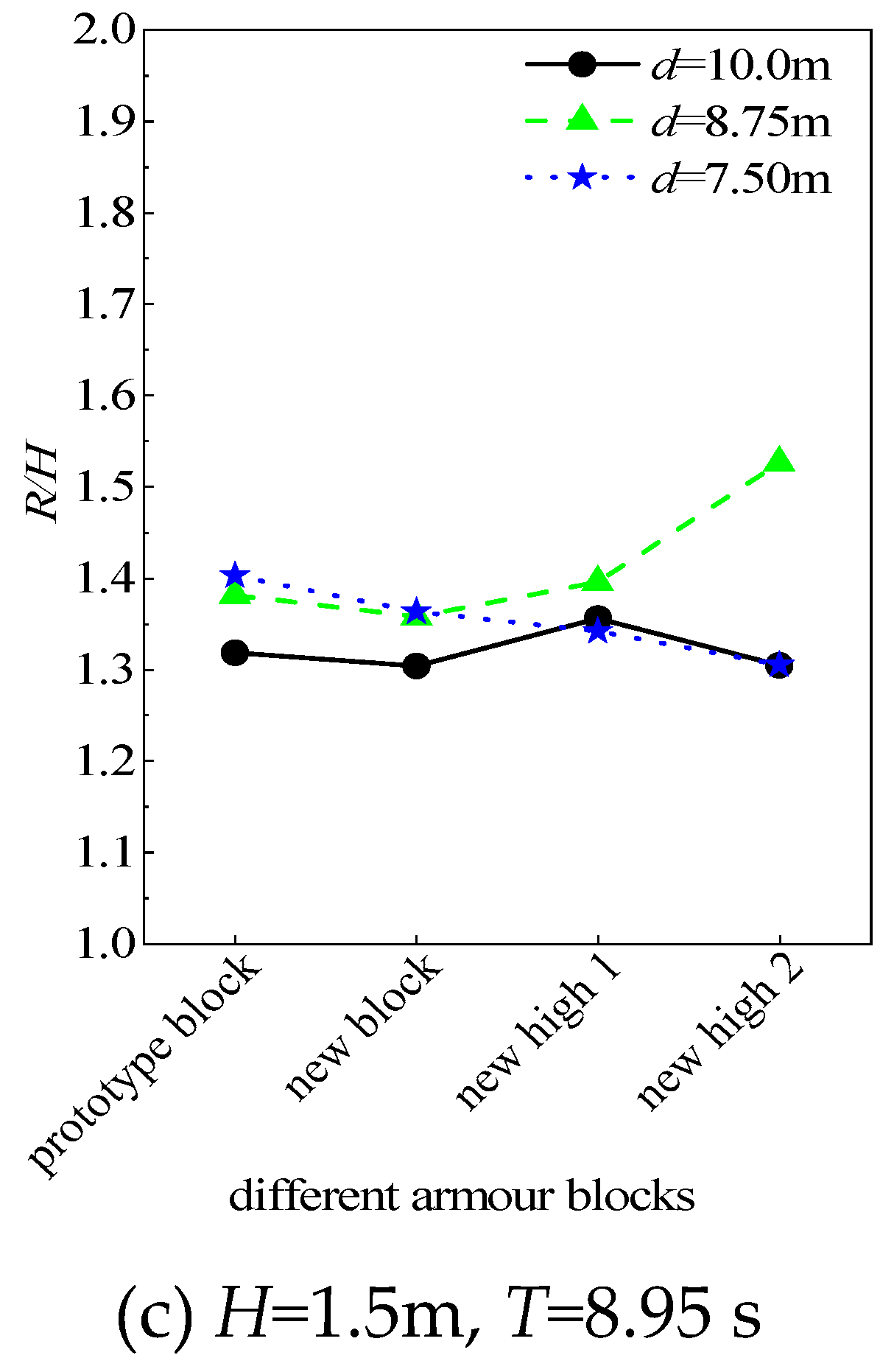 Preprints 101252 g011b