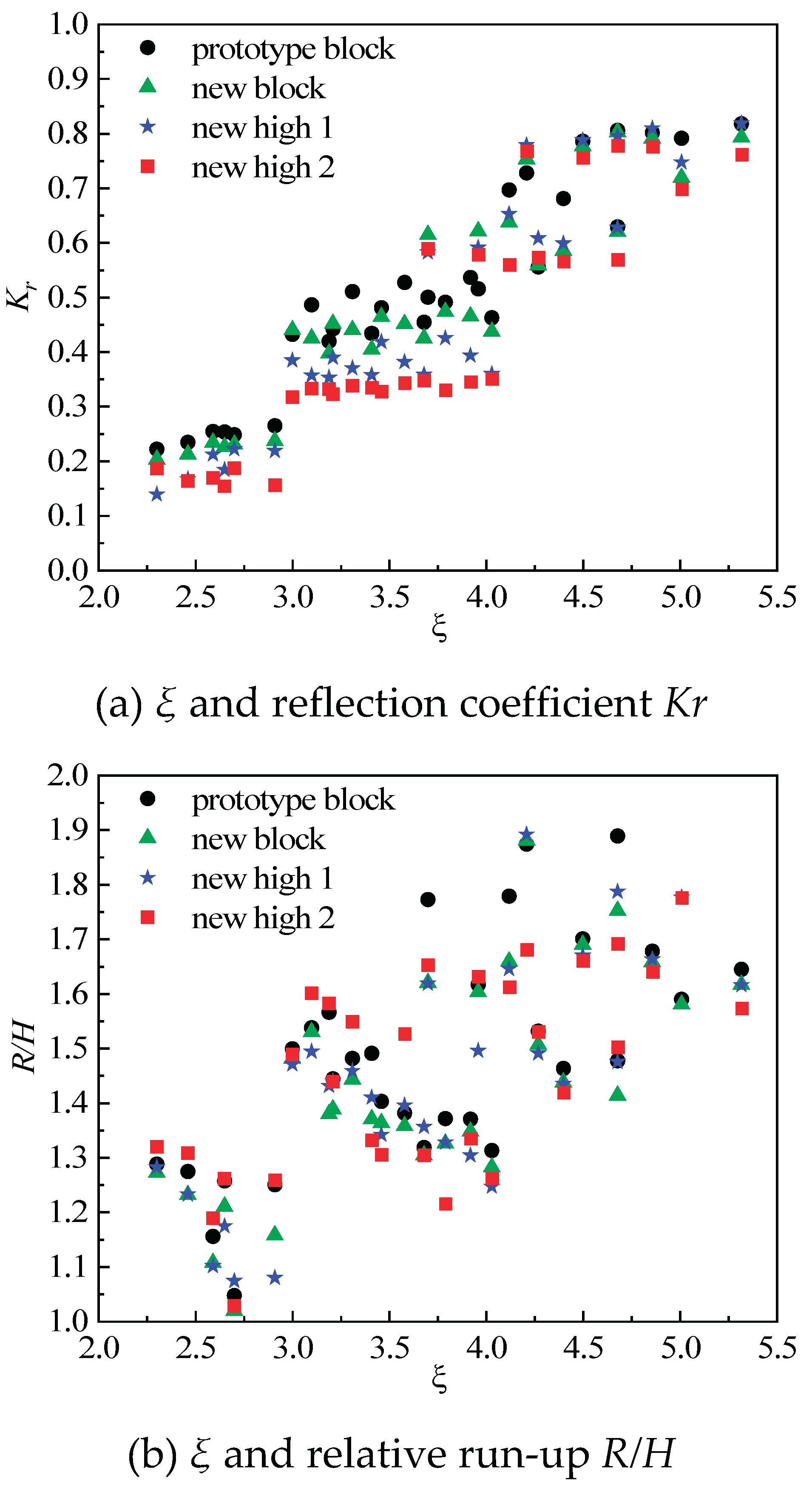 Preprints 101252 g012