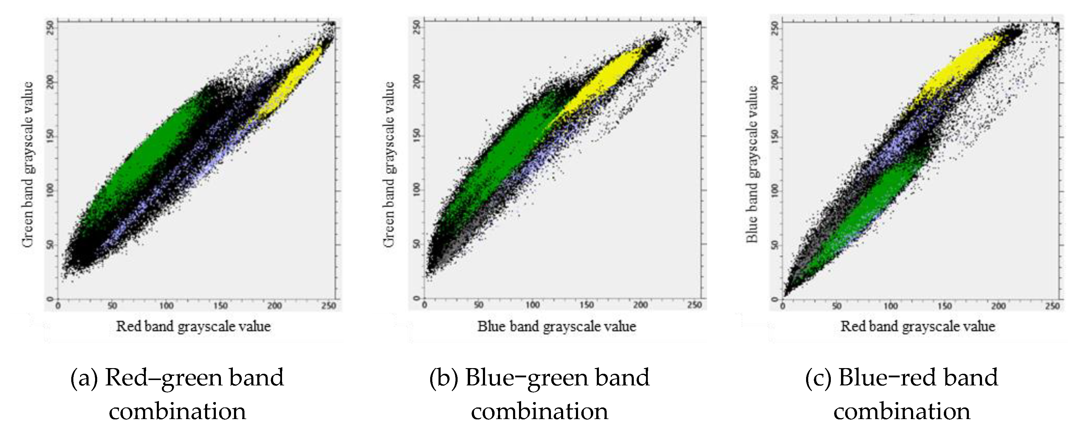 Preprints 110883 g002