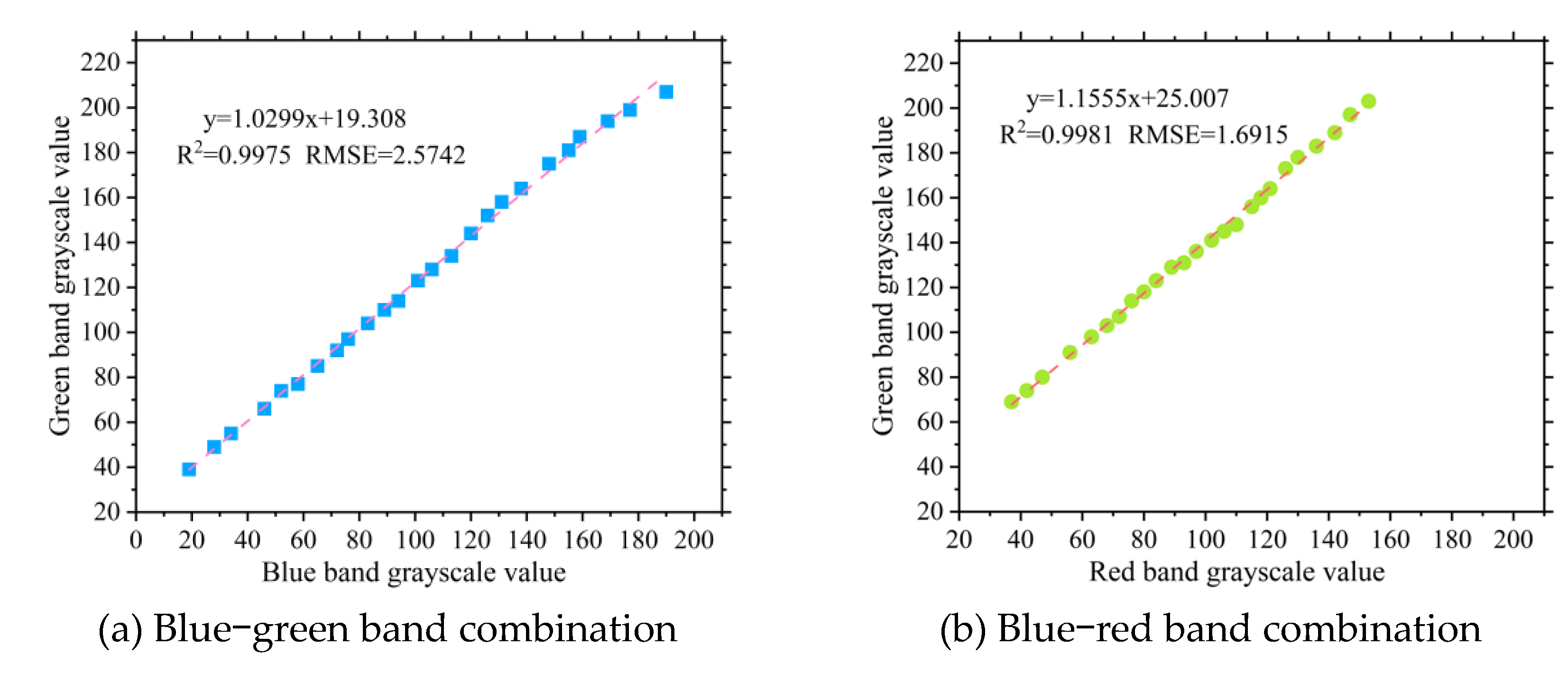 Preprints 110883 g003