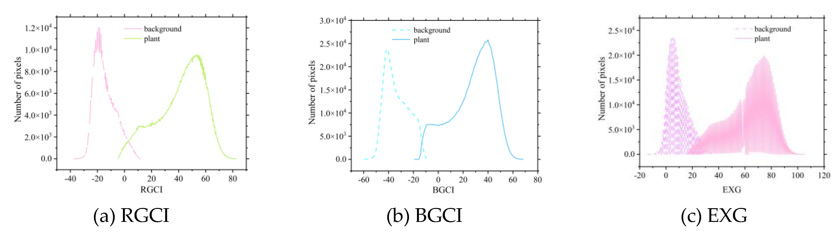 Preprints 110883 g005