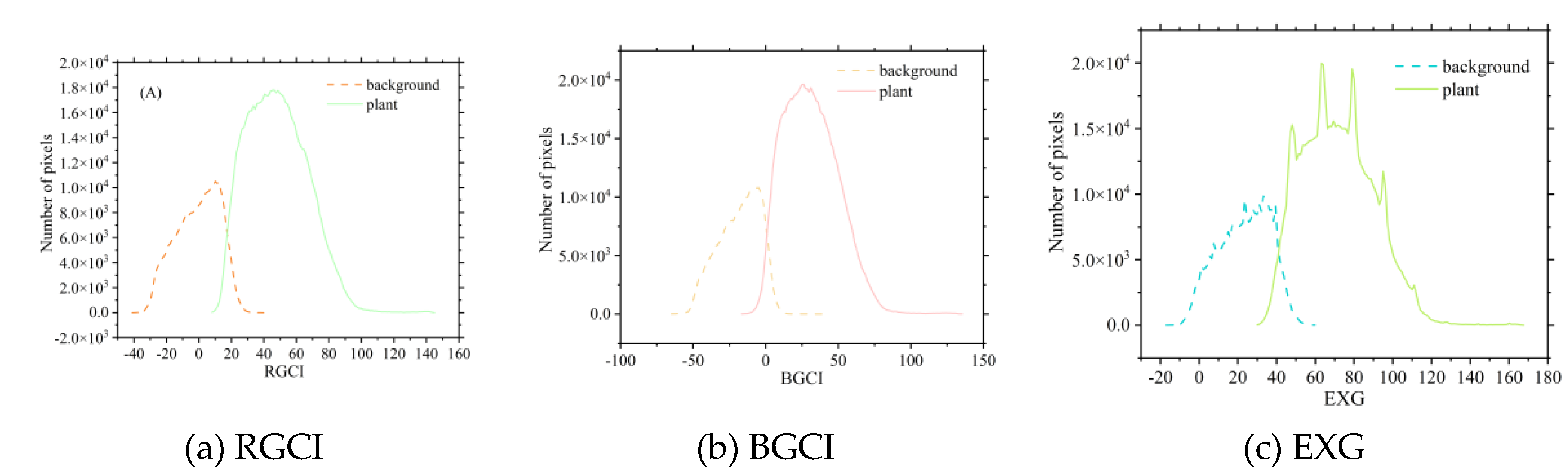 Preprints 110883 g007