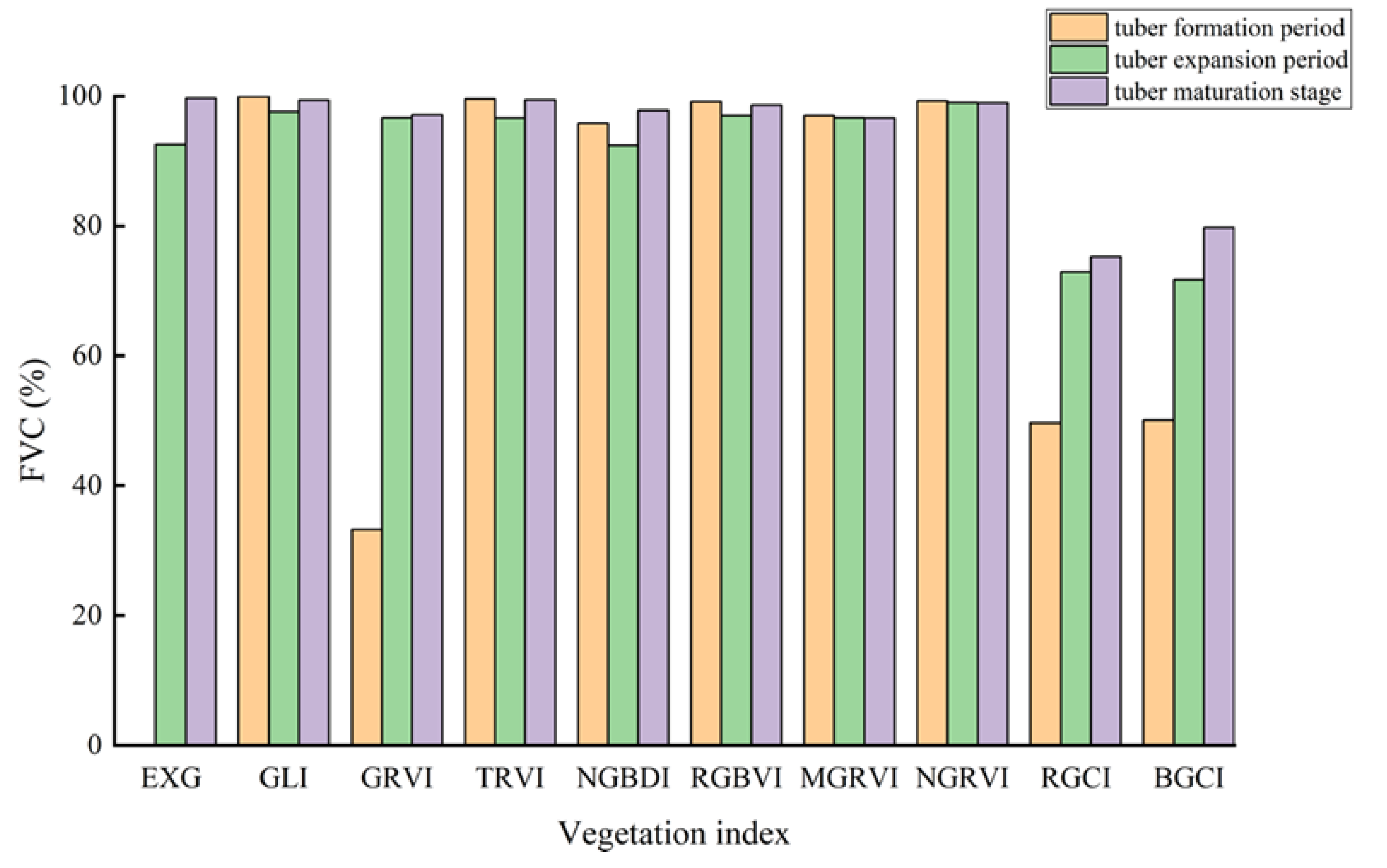 Preprints 110883 g008