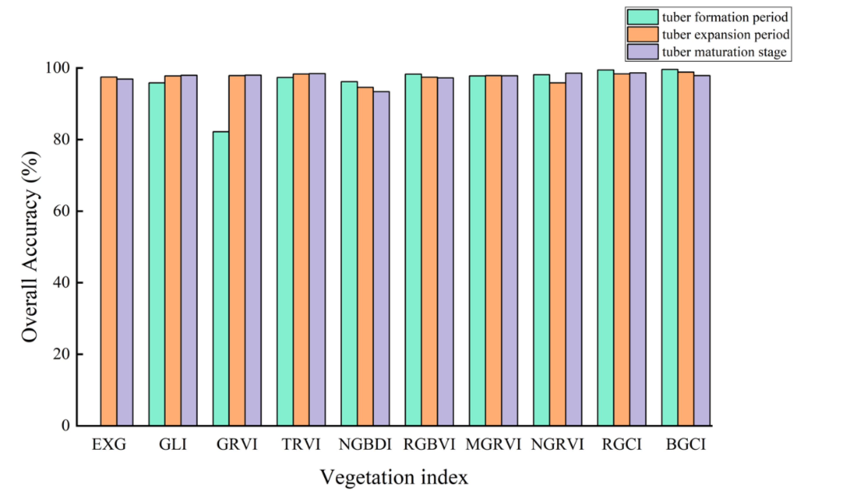 Preprints 110883 g009